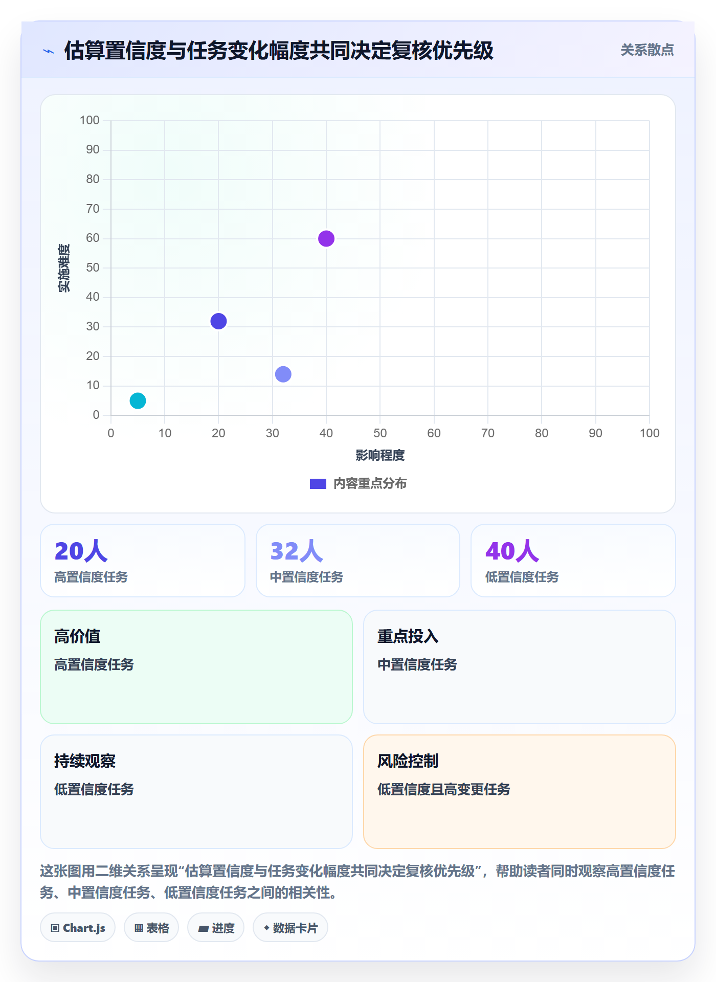 计划工时最佳实践：企业管理者工时管理入门指南，常见问题
