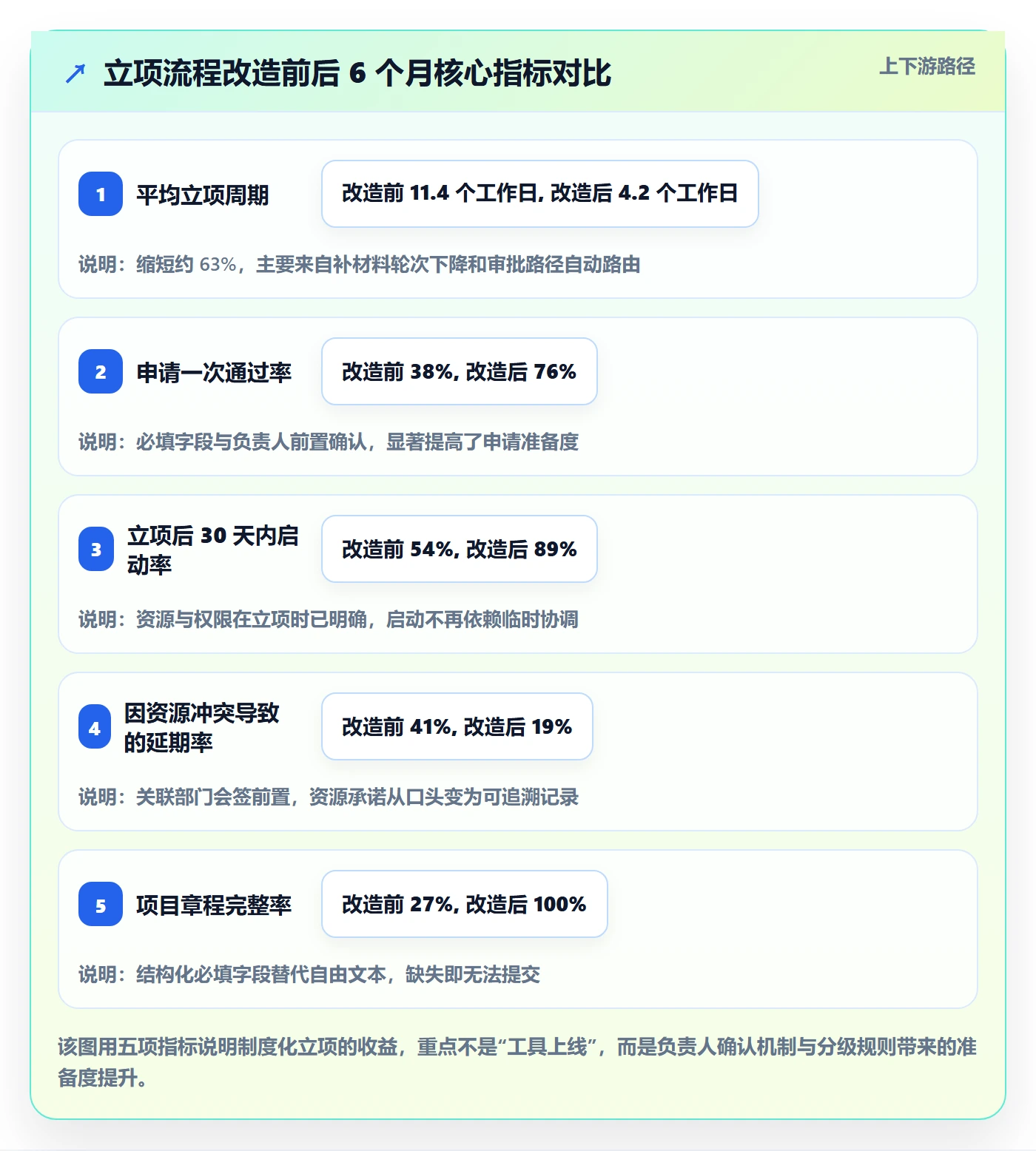 项目申请怎么做？项目负责人制度设计：项目立项从0到1