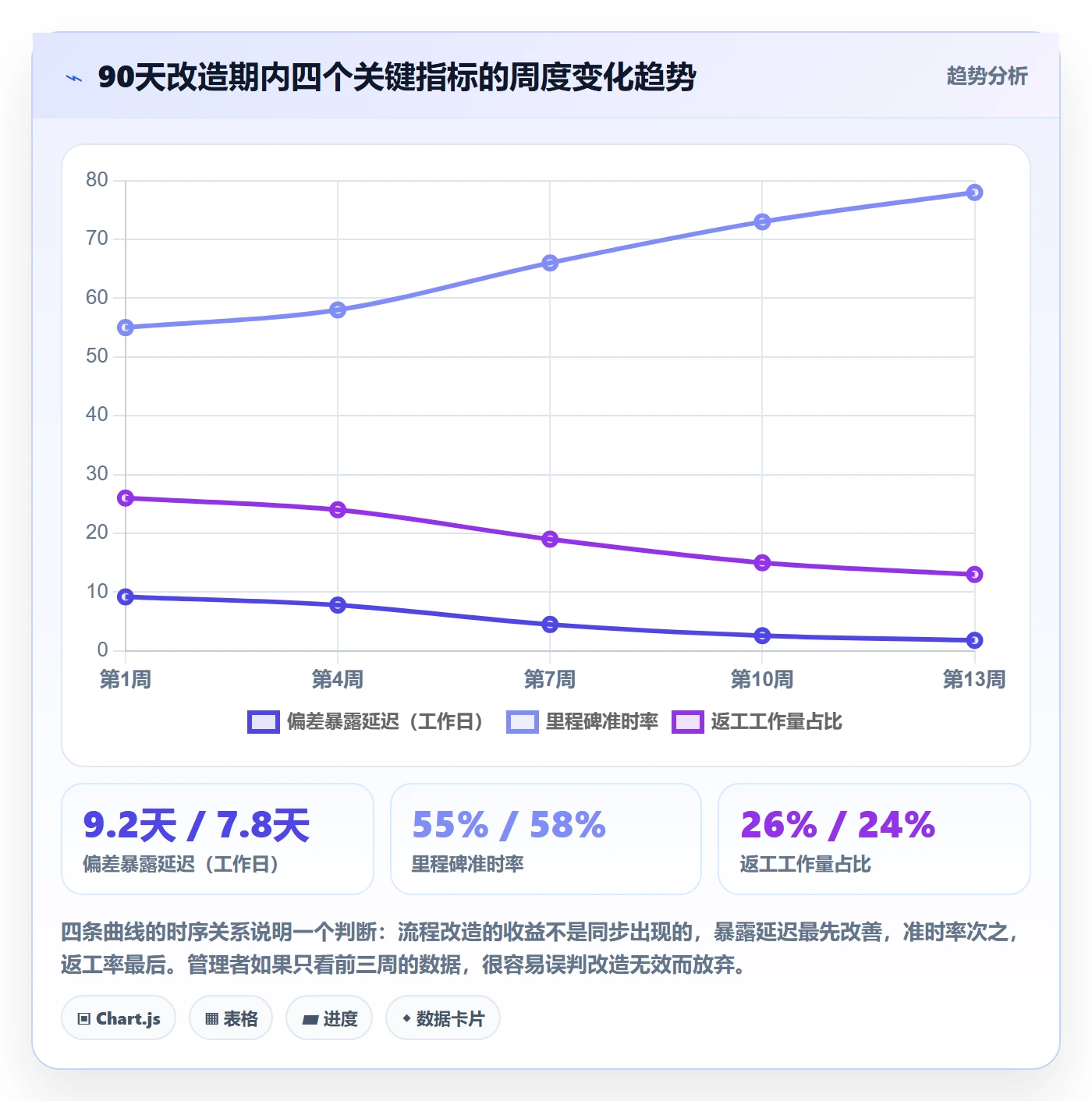 目标进度实操方法:企业管理者提升项目目标效率的流程优化方法与模板