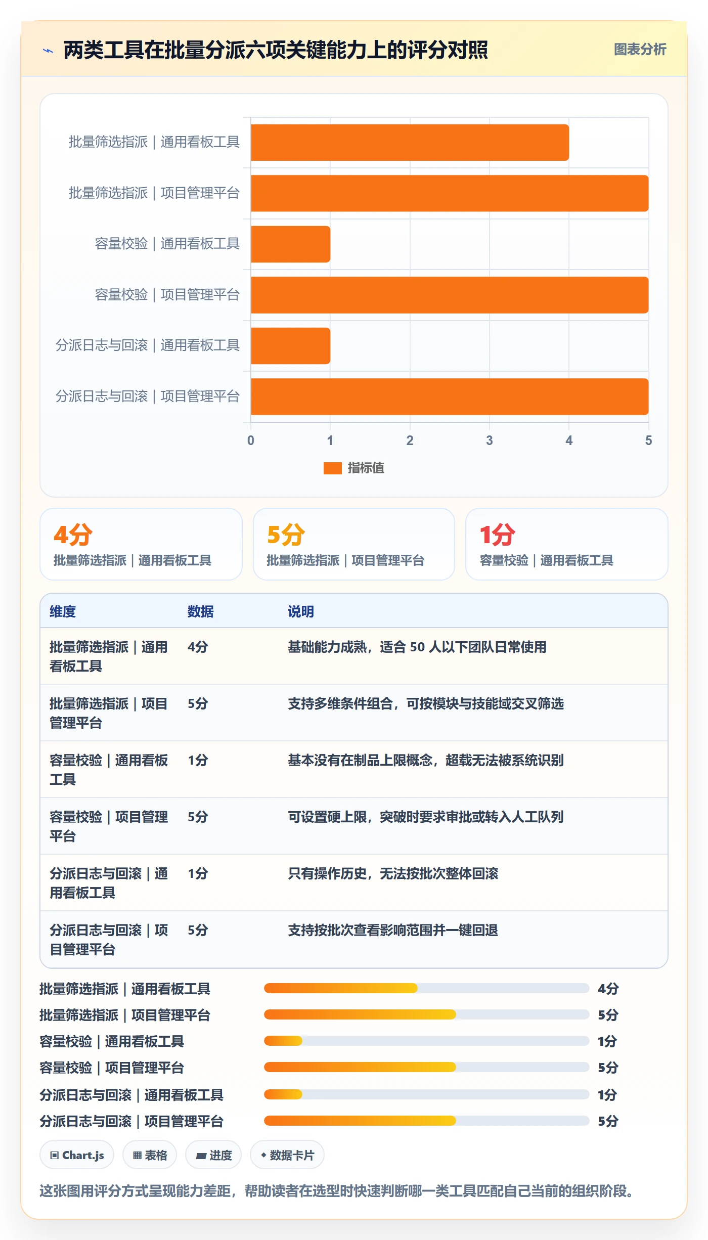 批量分配怎么做?项目成员最佳实践:任务分派从0到1
