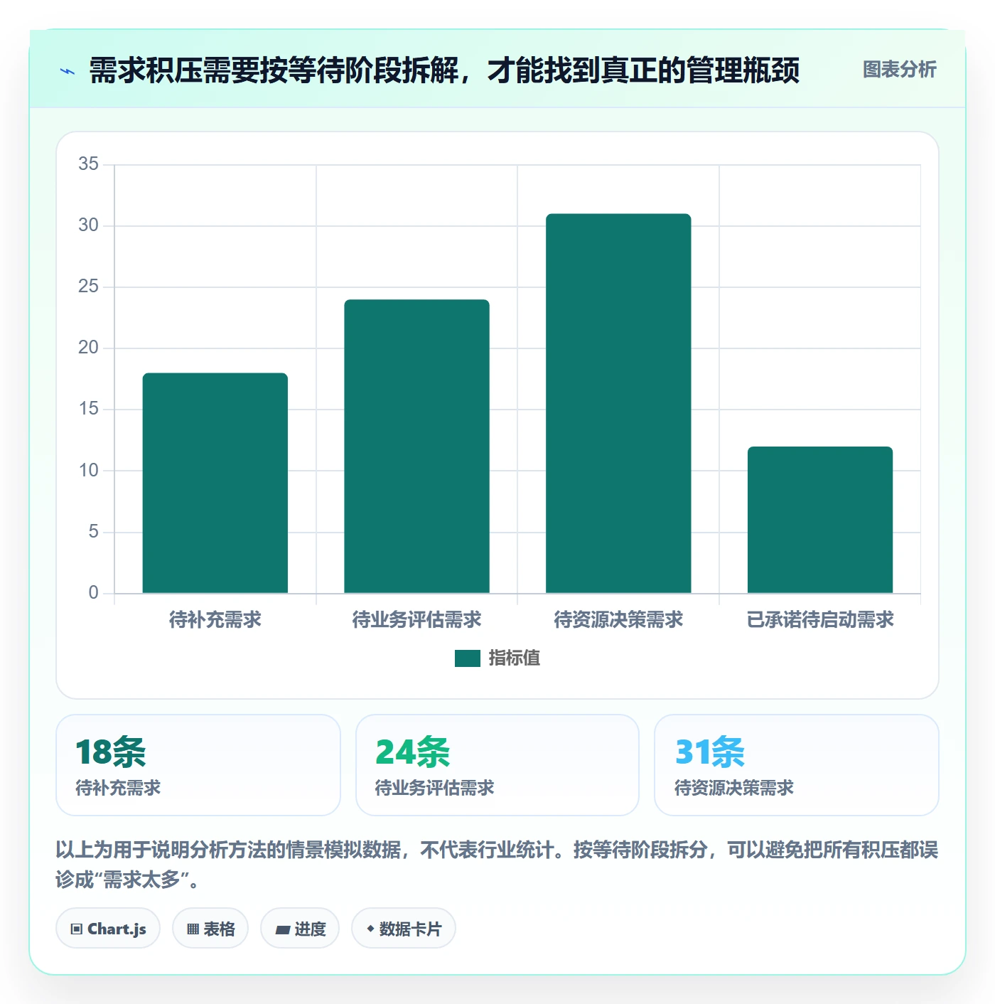 需求收集怎么做？项目负责人制度设计：需求管理从0到1