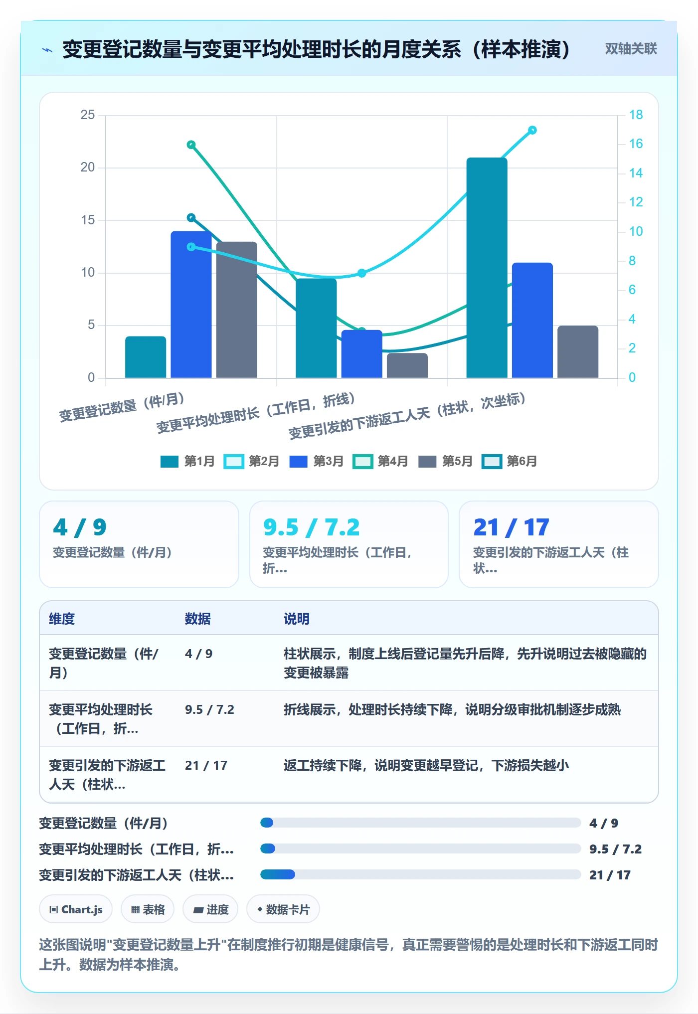 目标进度管理指南:跨部门团队如何做好项目目标,制度设计全流程