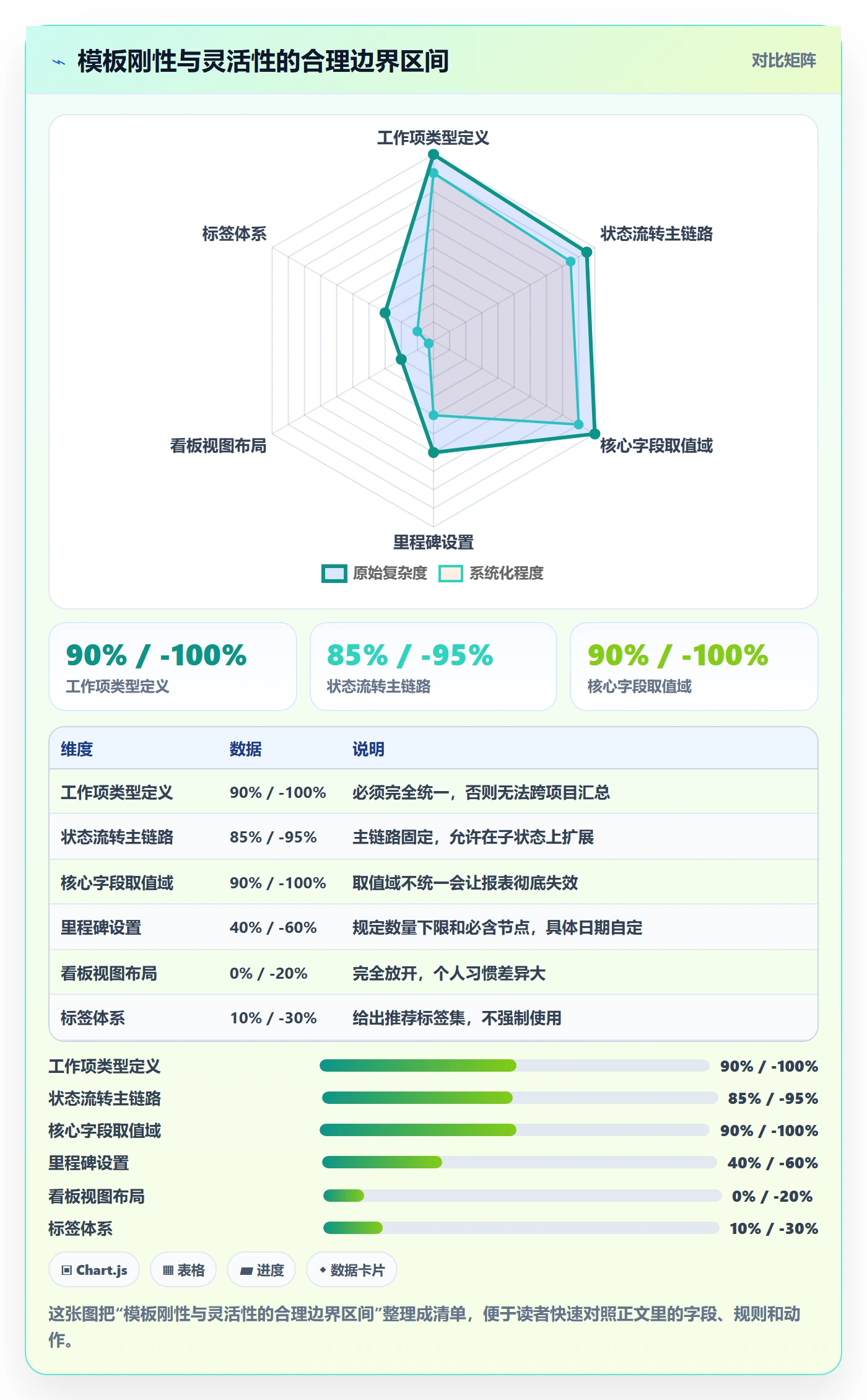 复制项目怎么做？企业管理者最佳实践：项目模板从0到1