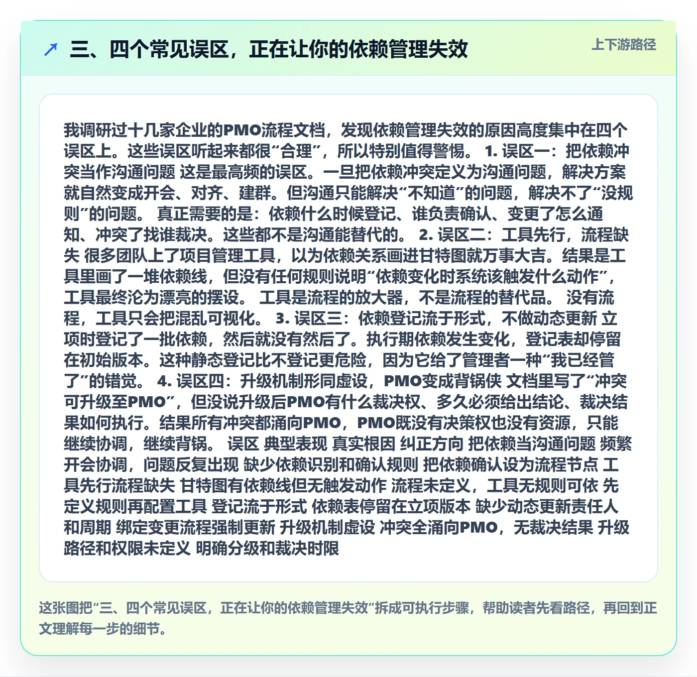 三、四个常见误区，正在让你的依赖管理失效