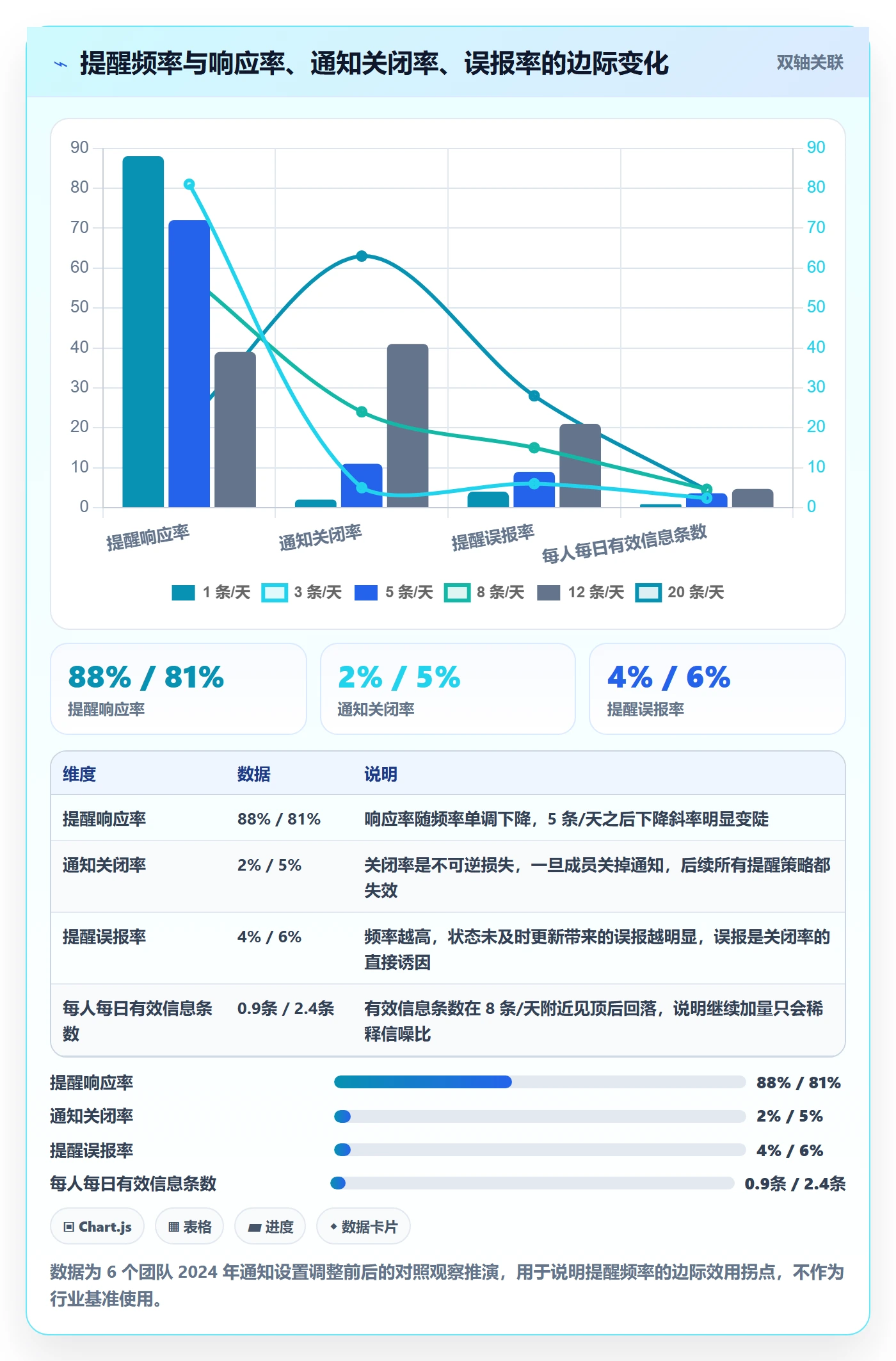 任务提醒如何做好自动提醒?项目成员协同管理与操作步骤