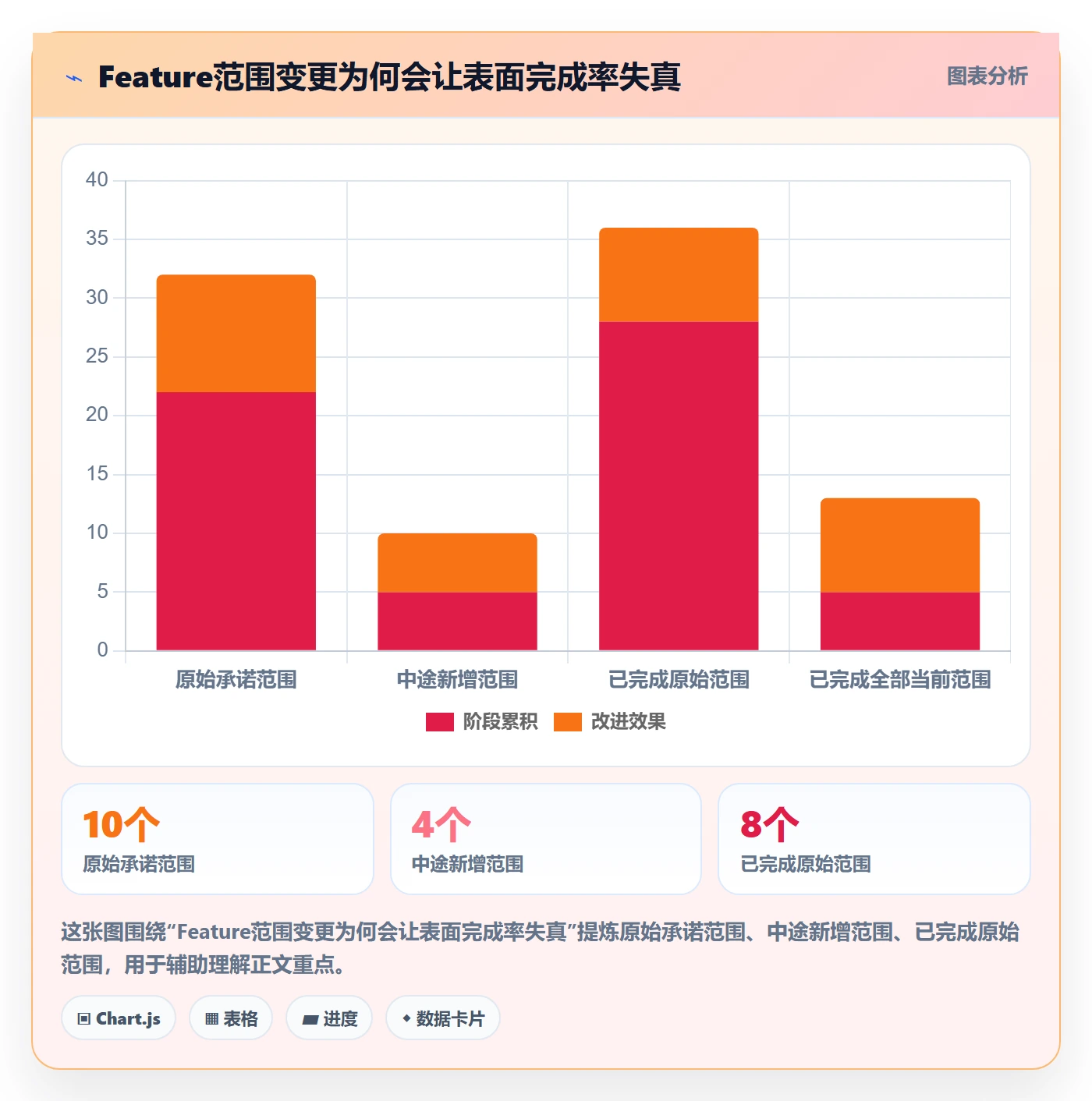敏捷项目Feature教程:管理层入门指南,避坑指南