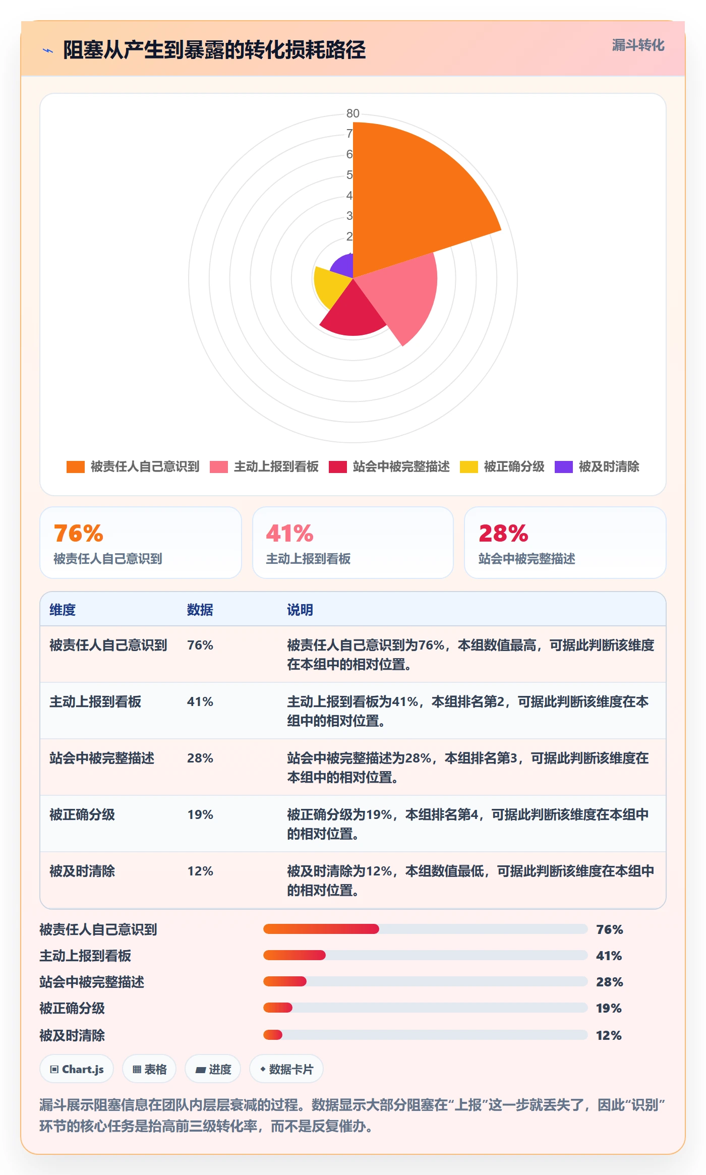 任务执行阻塞教程:项目负责人效率提升,避坑指南