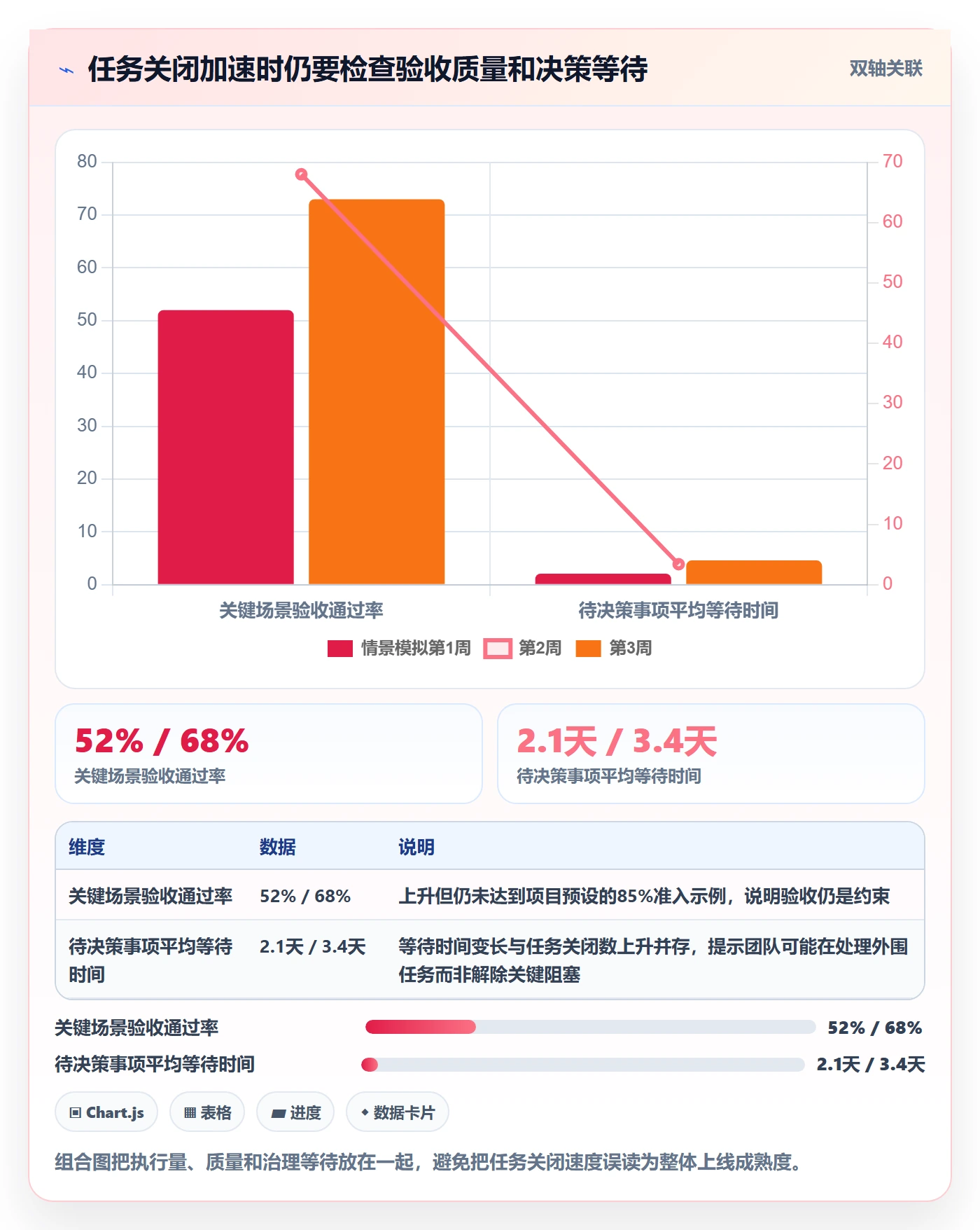 发布管理上线计划全流程：实施团队效率提升与一文讲清