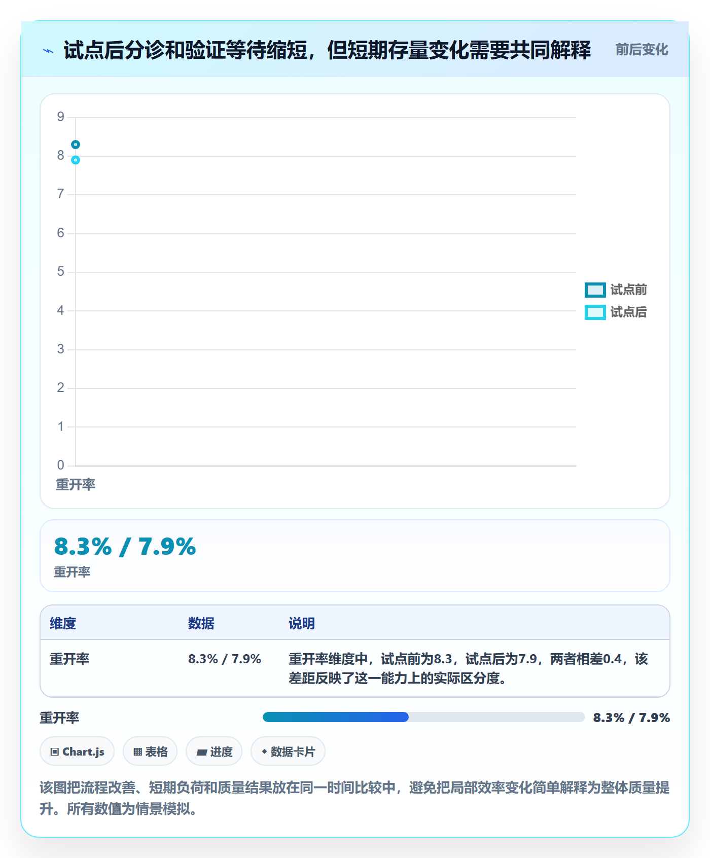 缺陷流程与规范：PMOBug / 缺陷制度设计关键指标