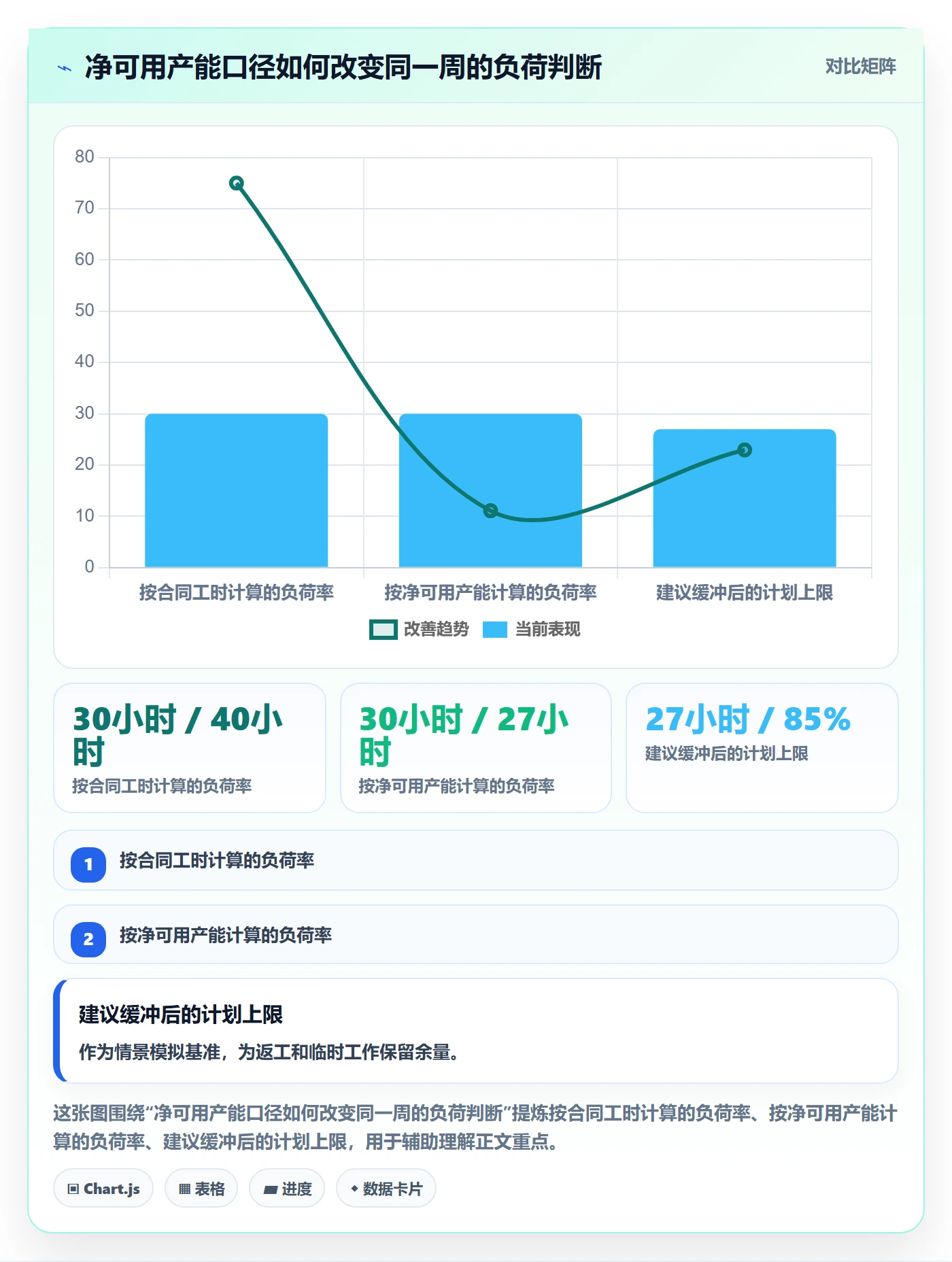 资源负载负荷教程：项目经理入门指南，避坑指南