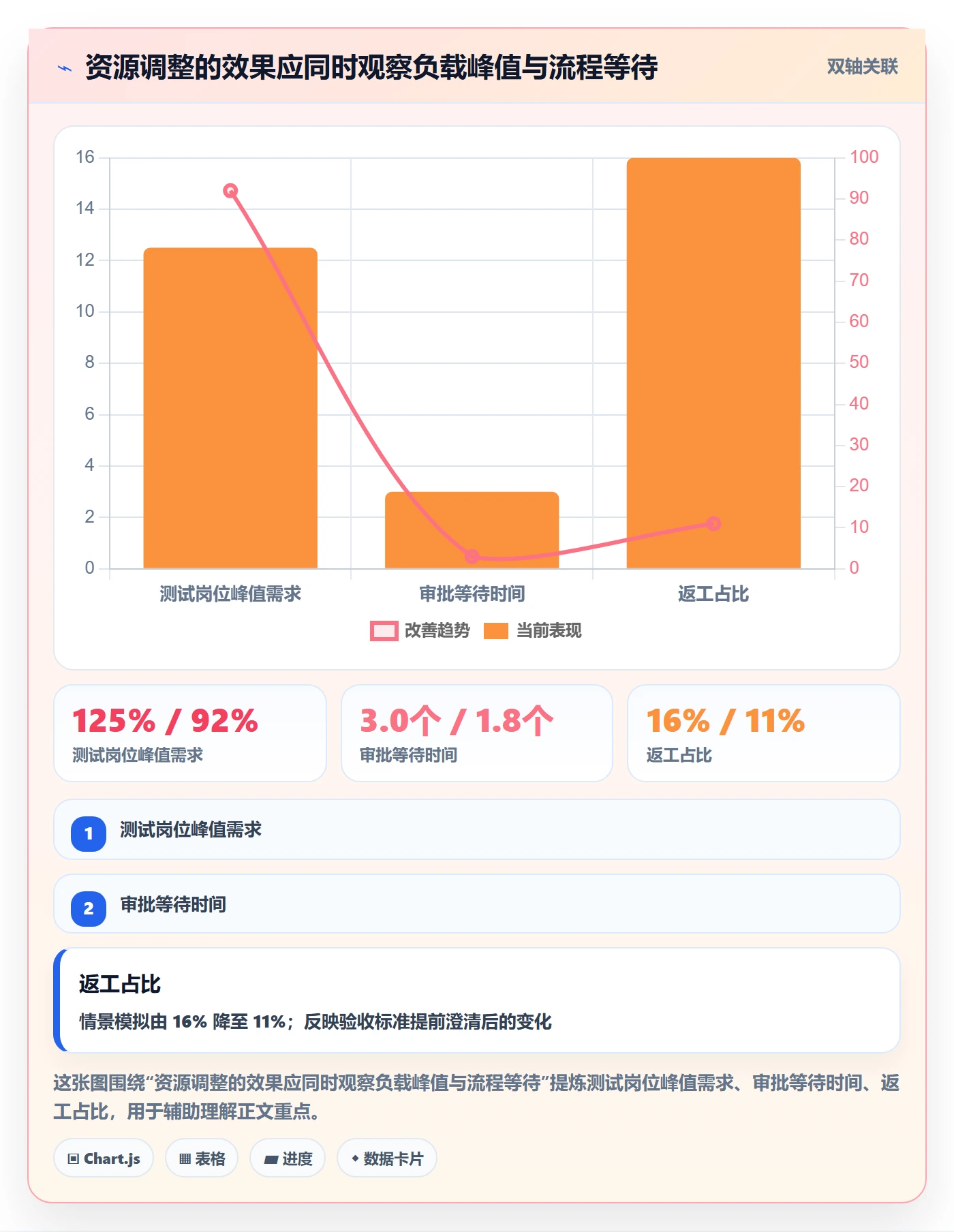 超负荷落地方案:企业管理者开展资源负载的入门指南案例解析