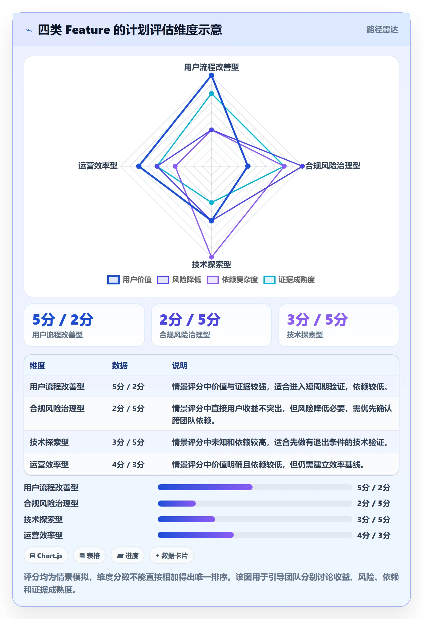 敏捷项目Feature教程：项目成员入门指南，避坑指南