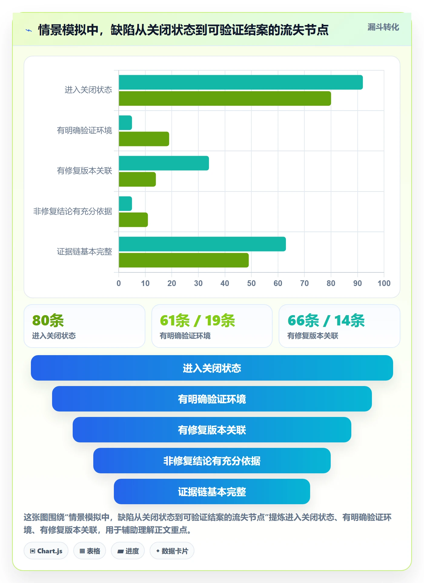 Bug / 缺陷关闭教程:研发团队数据分析,避坑指南