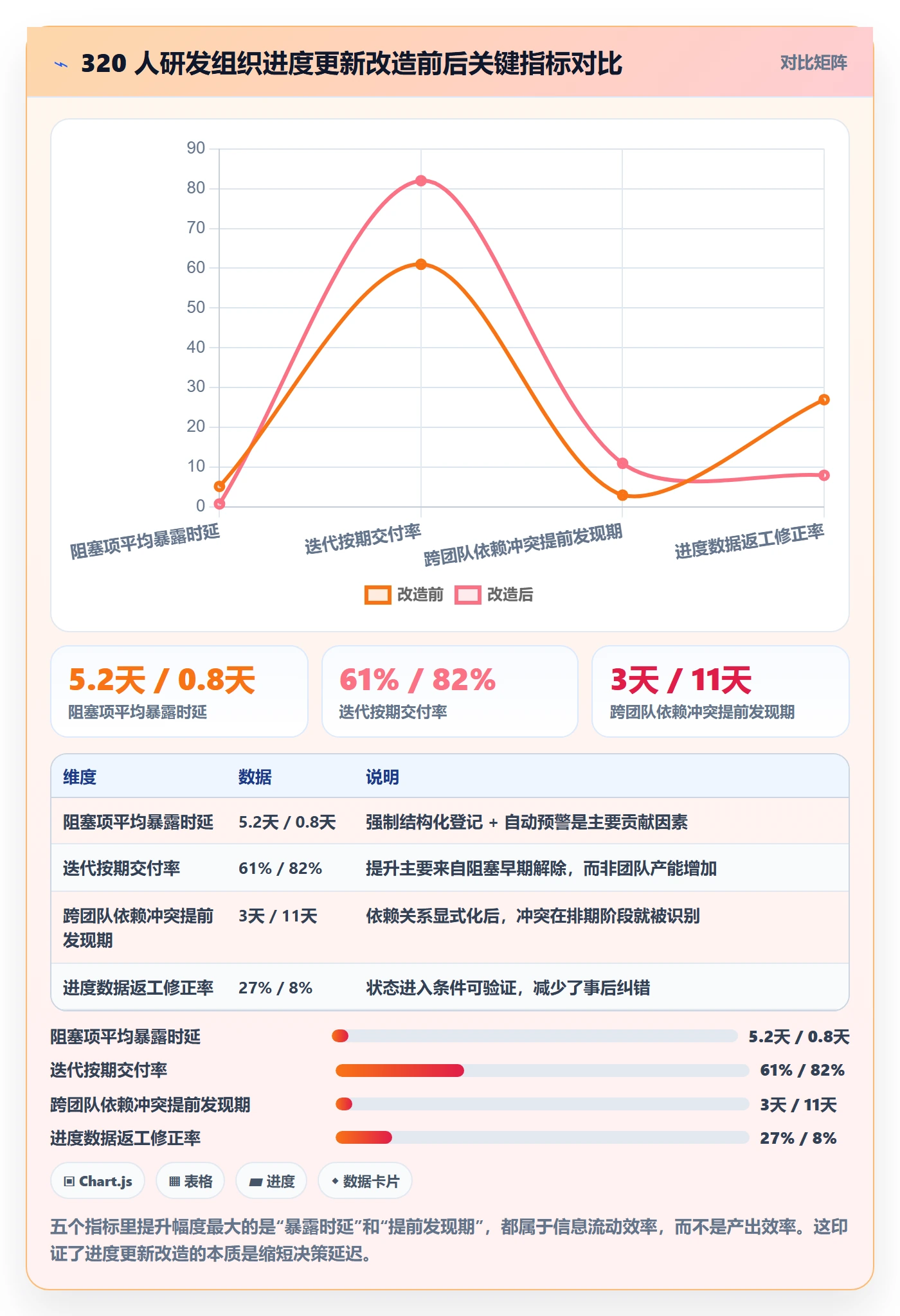 进度管理进度更新全流程:研发团队效率提升与一文讲清