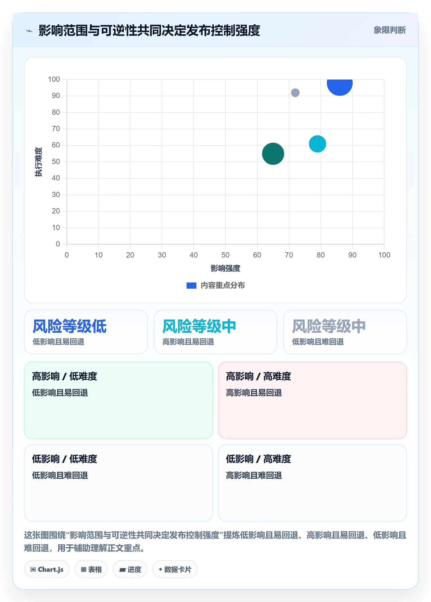 版本管理如何做好Release？管理层入门指南与操作步骤
