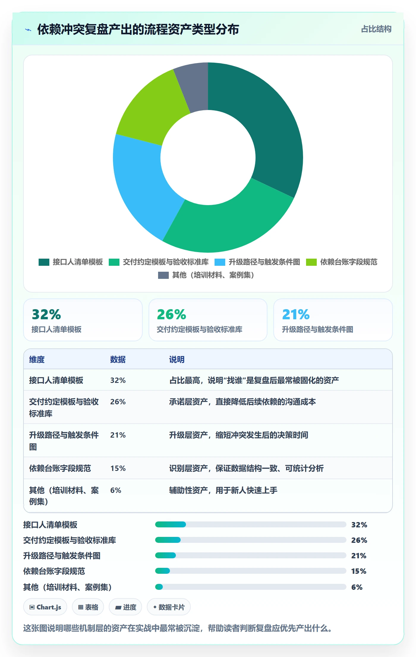 依赖冲突管理指南:跨部门团队如何做好任务依赖,落地方案全流程