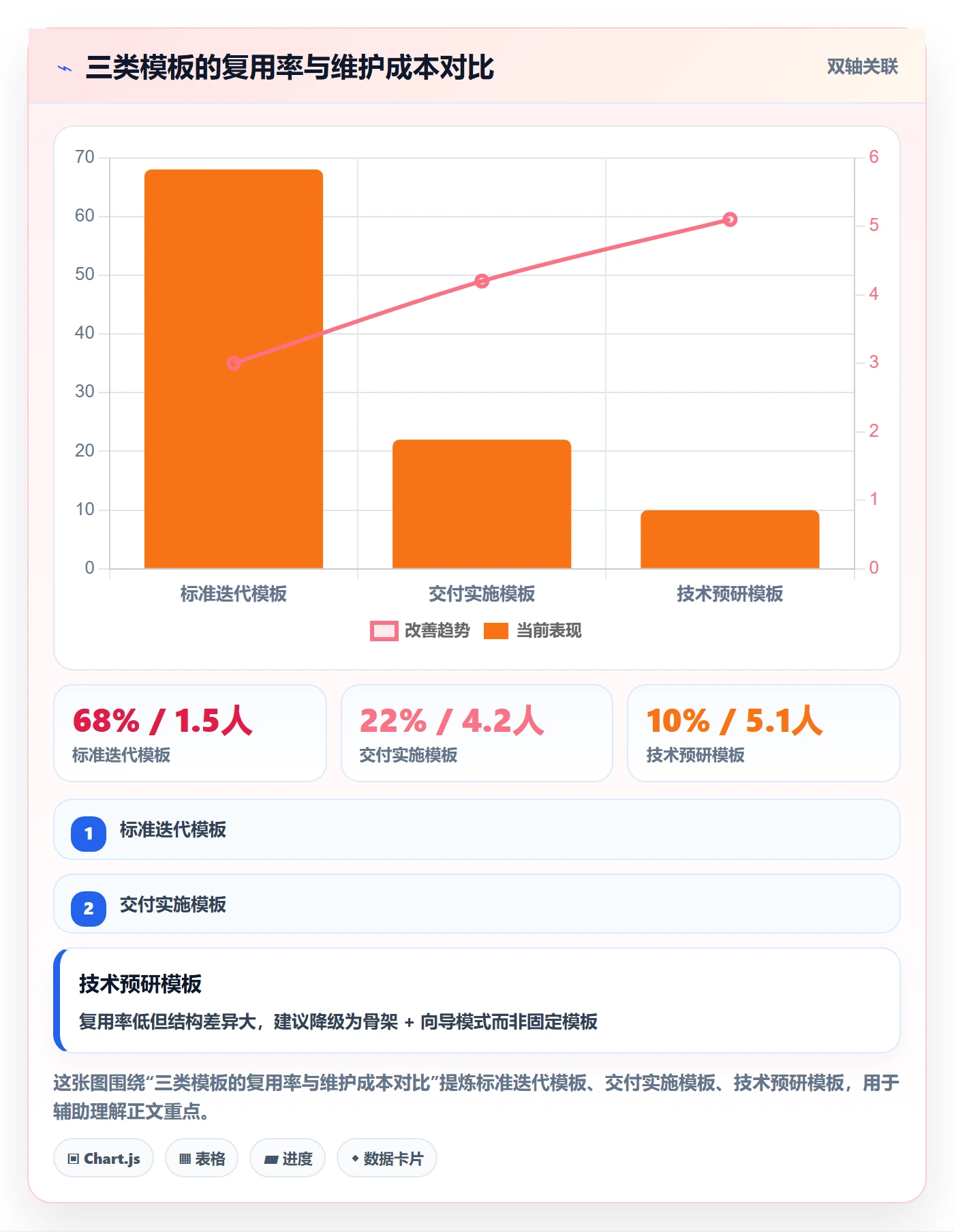复制项目怎么做?产品经理风险控制:项目模板从0到1
