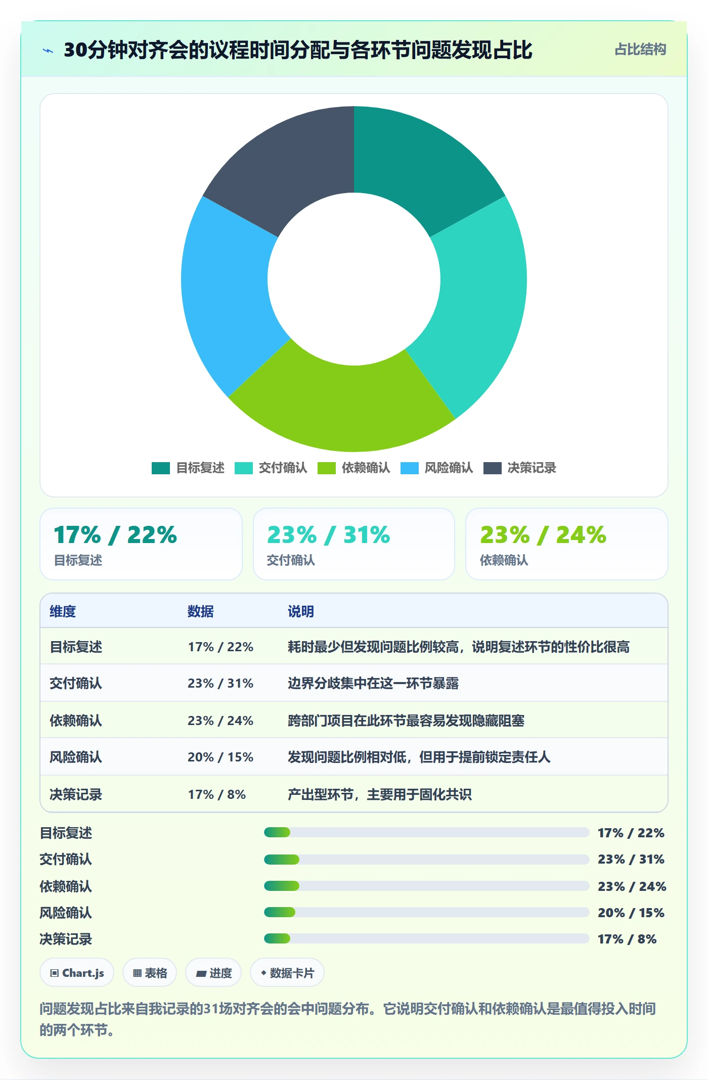 项目目标目标对齐教程:项目成员实操方法,避坑指南