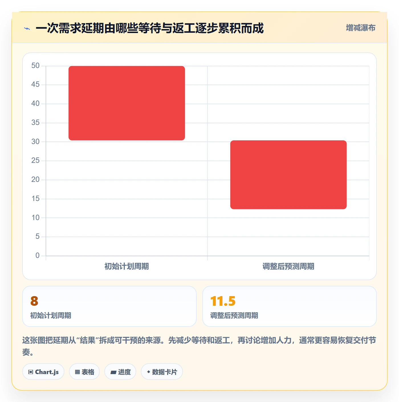 资源评估最佳实践:跨部门团队需求排期协同管理,常见问题