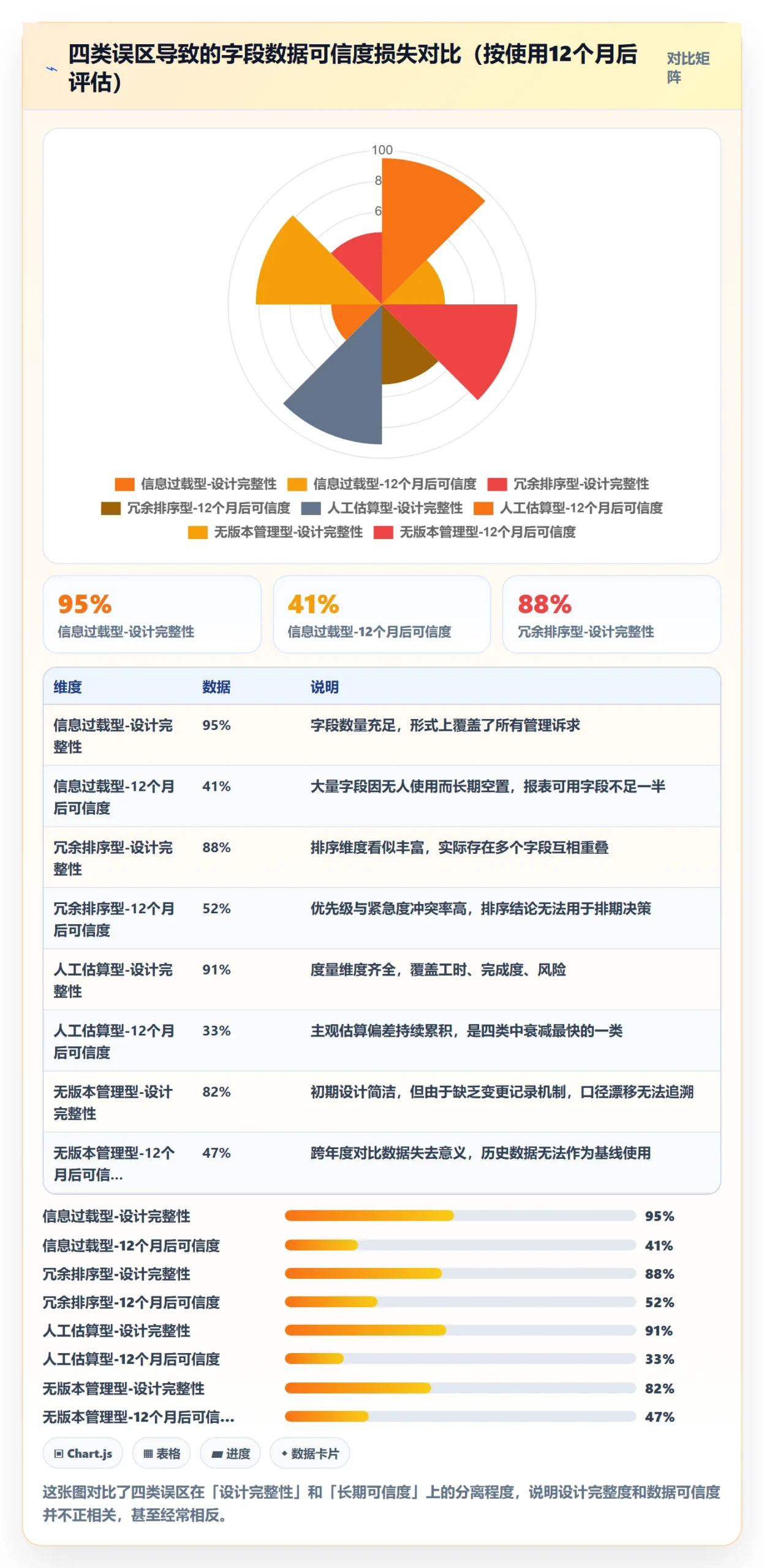 任务属性分类教程:PMO最佳实践,避坑指南
