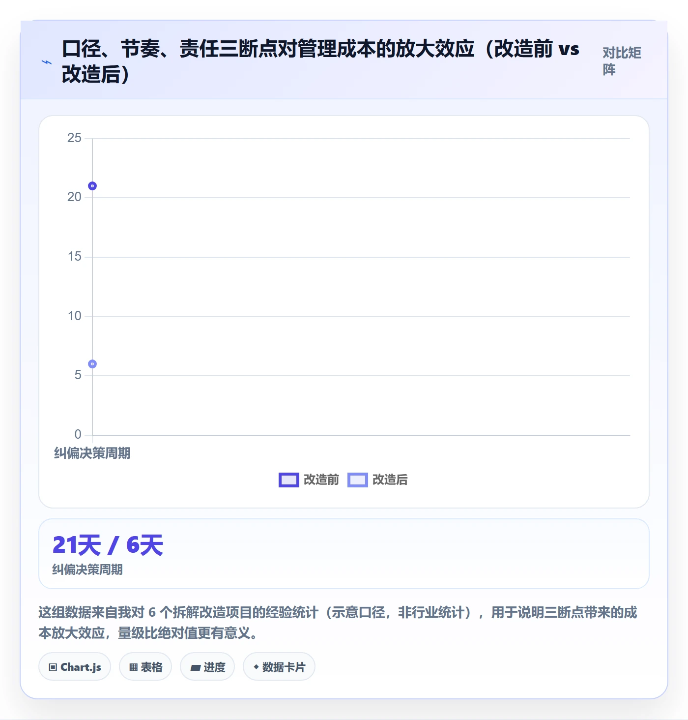 项目目标如何做好目标拆解？PMO数据分析与操作步骤