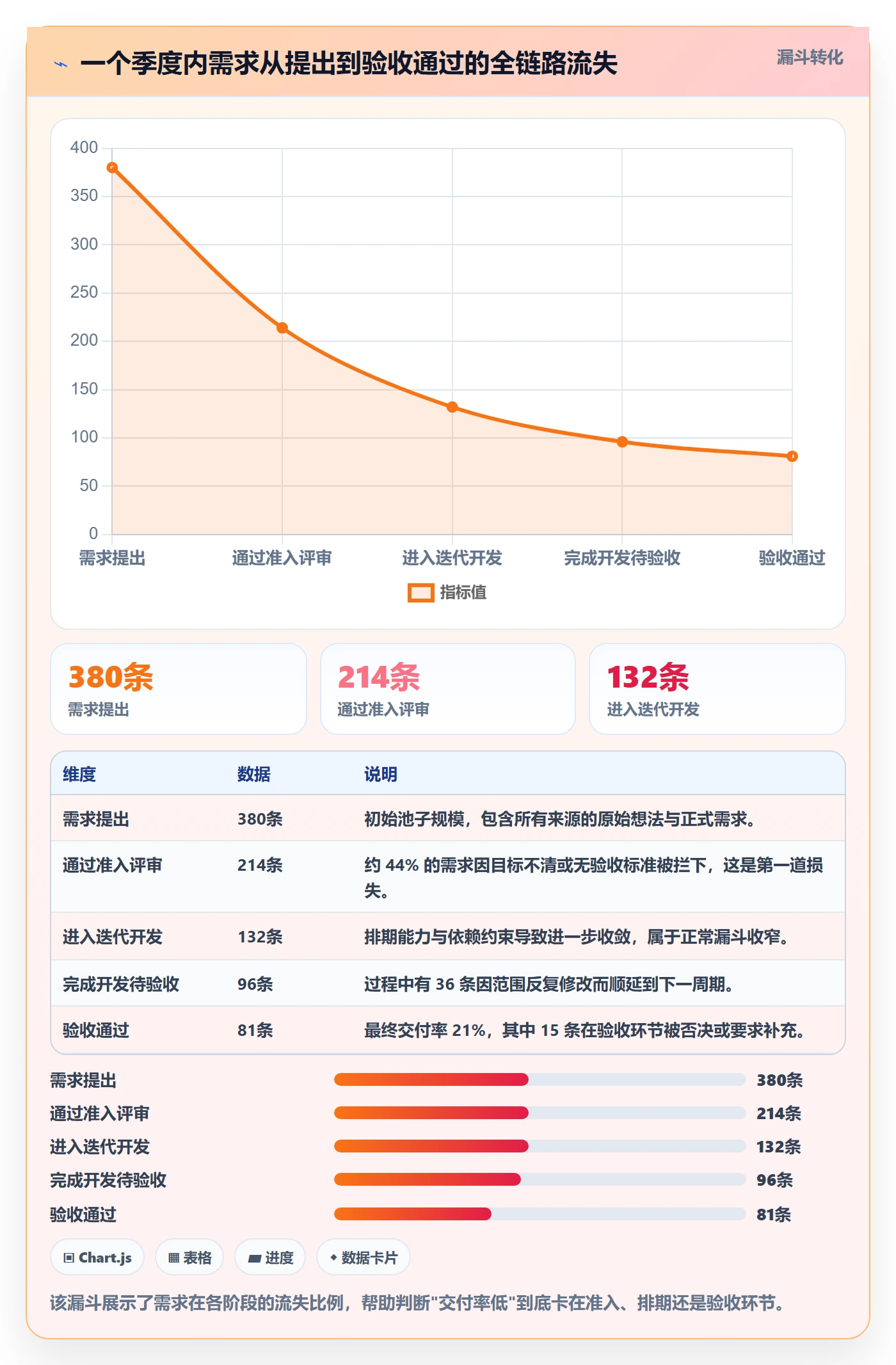 项目范围如何做好交付范围?项目成员效率提升与操作步骤