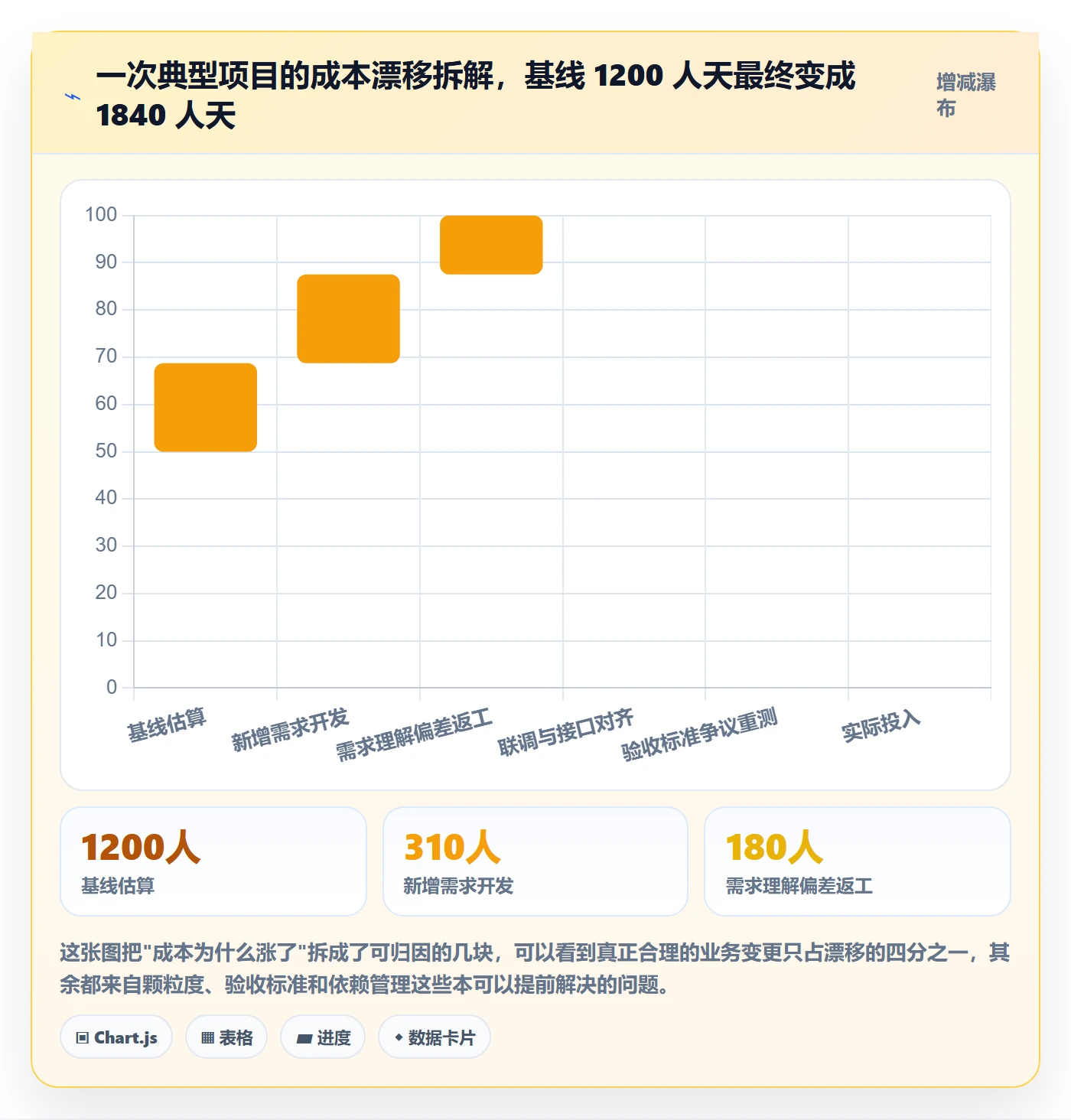 工作范围实操方法:研发团队提升项目范围效率的风险控制方法与模板