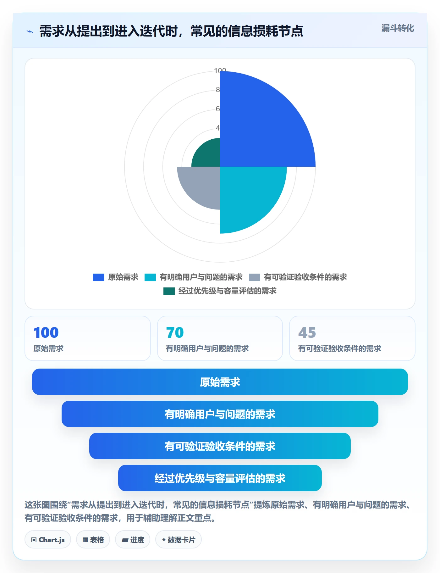 敏捷管理指南:企业管理者如何做好敏捷项目,制度设计全流程