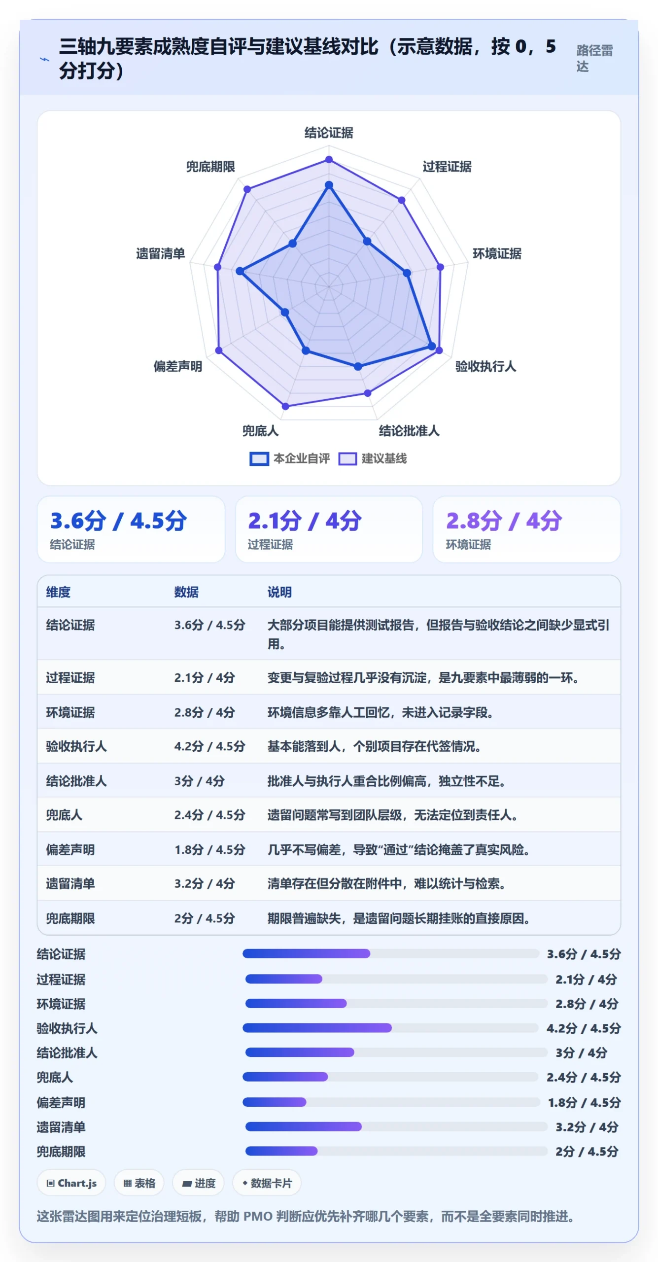 验收记录管理指南:PMO如何做好任务验收,风险控制全流程