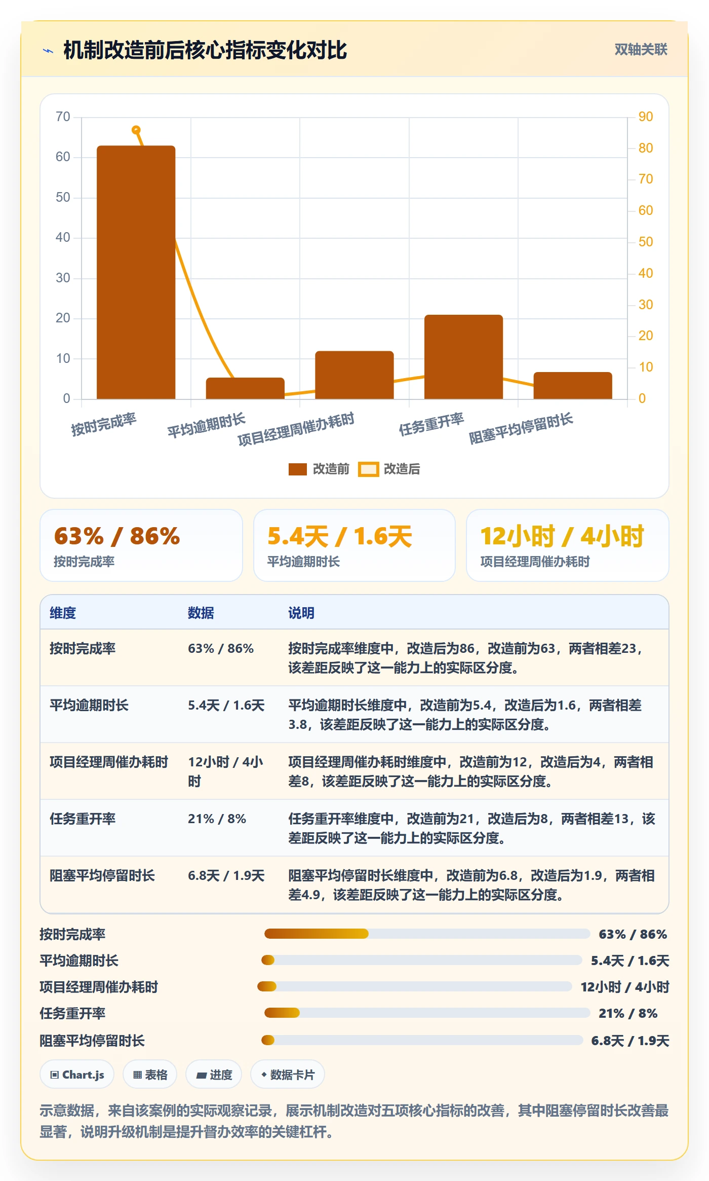 任务提醒督办教程:产品经理流程优化,避坑指南