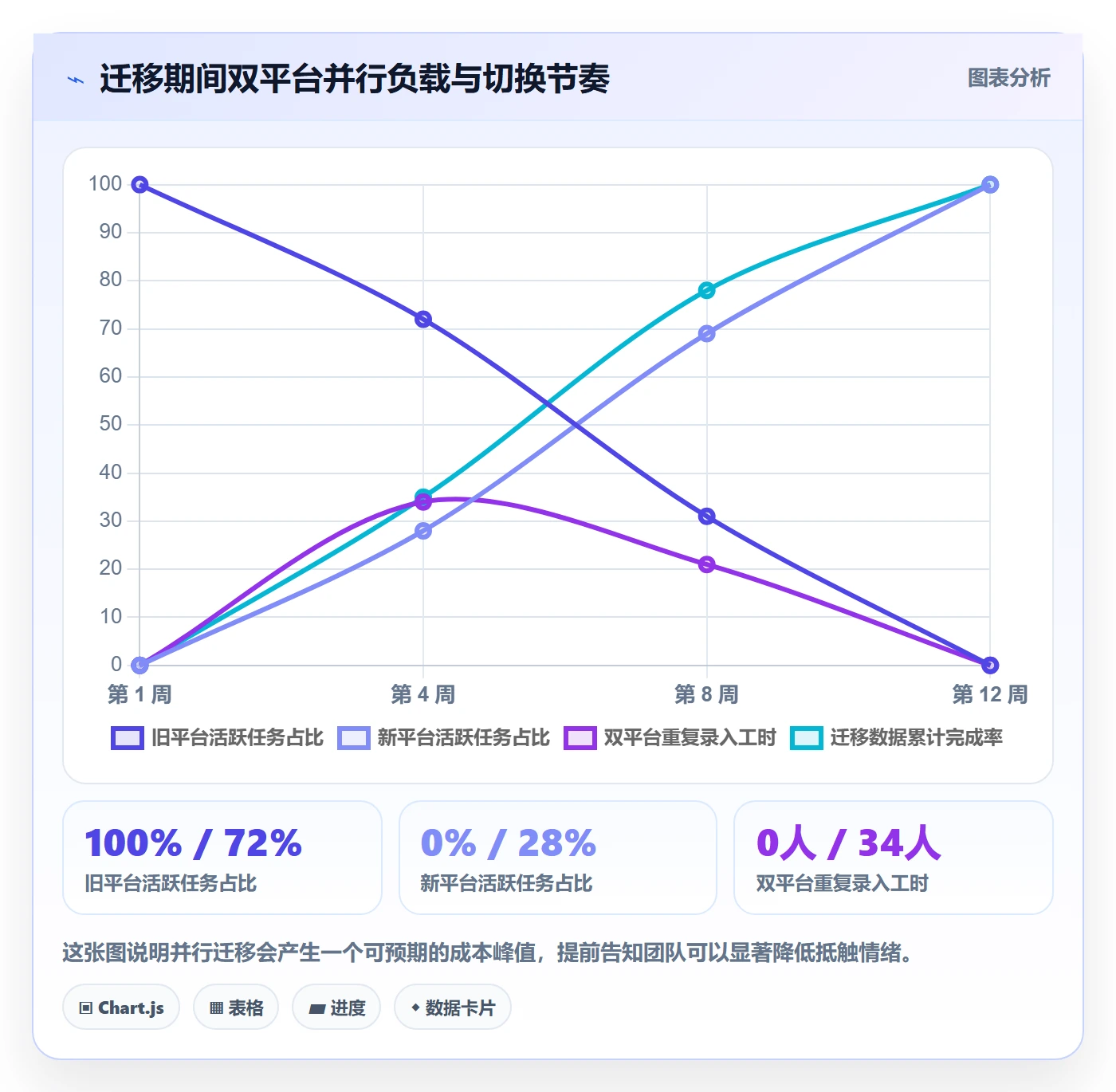 任务管理负责人教程:实施团队最佳实践,避坑指南