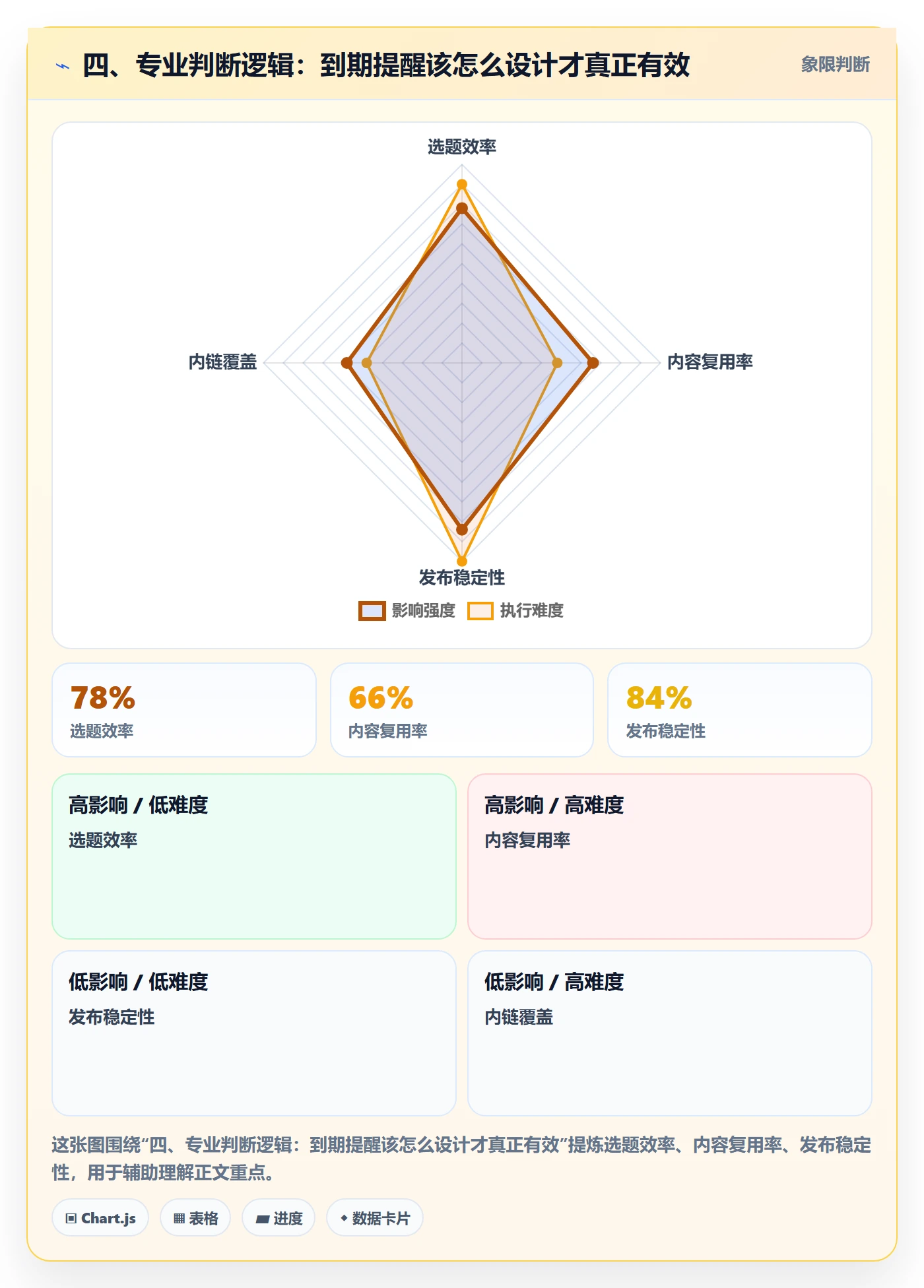 四、专业判断逻辑:到期提醒该怎么设计才真正有效