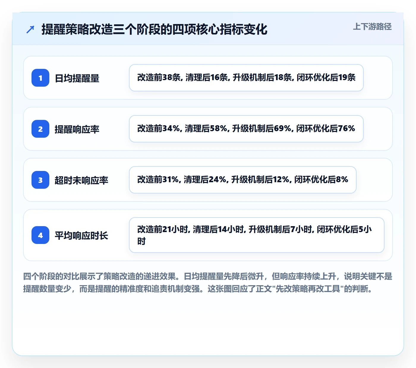 任务提醒自动提醒教程:项目经理数据分析,避坑指南