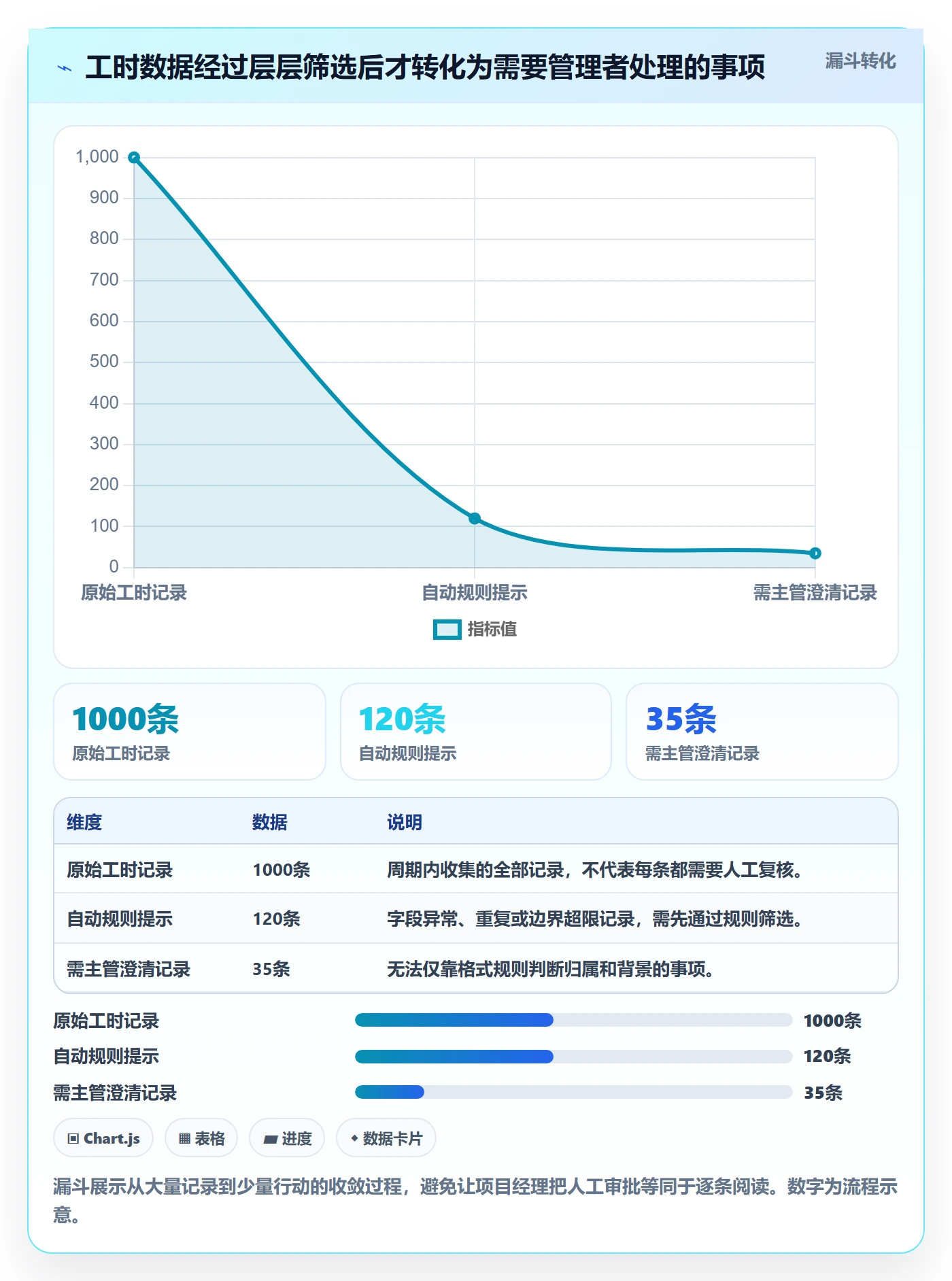 工时审核管理指南:项目经理如何做好工时管理,数据分析全流程