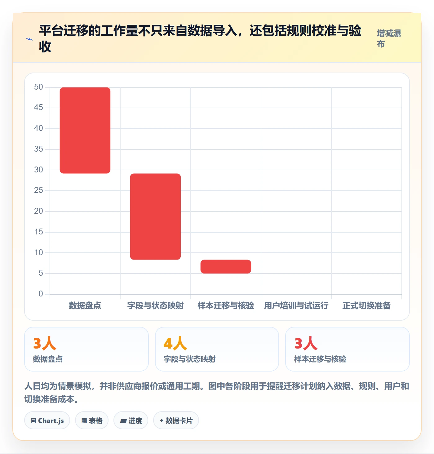 任务列表怎么做？PMO流程优化：列表视图从0到1