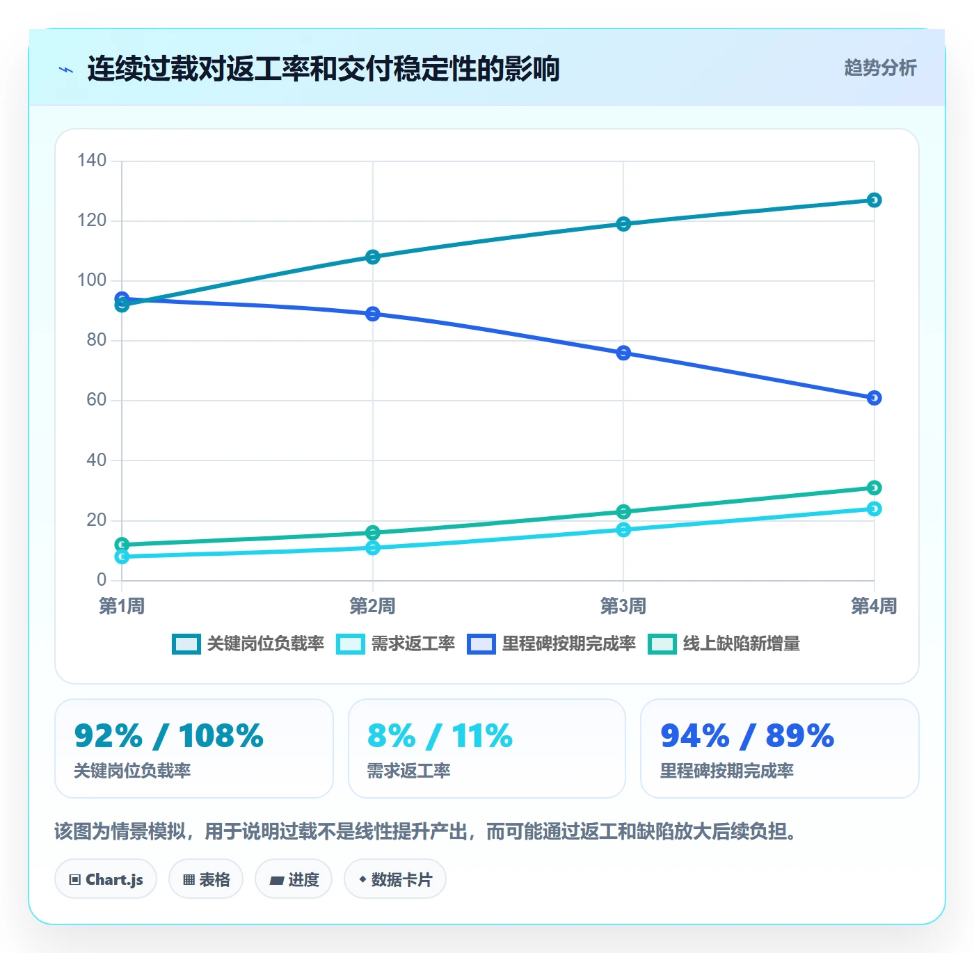 资源负载产能教程:企业管理者实操方法,避坑指南