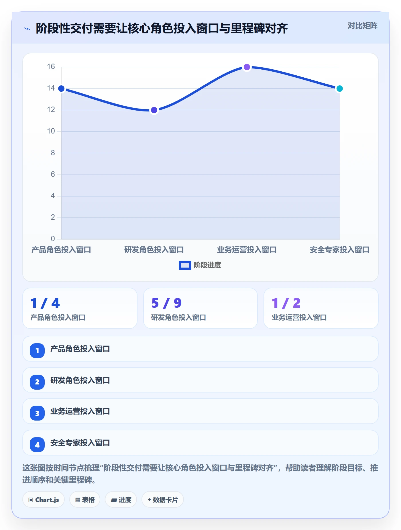 人员投入落地方案:跨部门团队开展人力资源计划的最佳实践案例解析