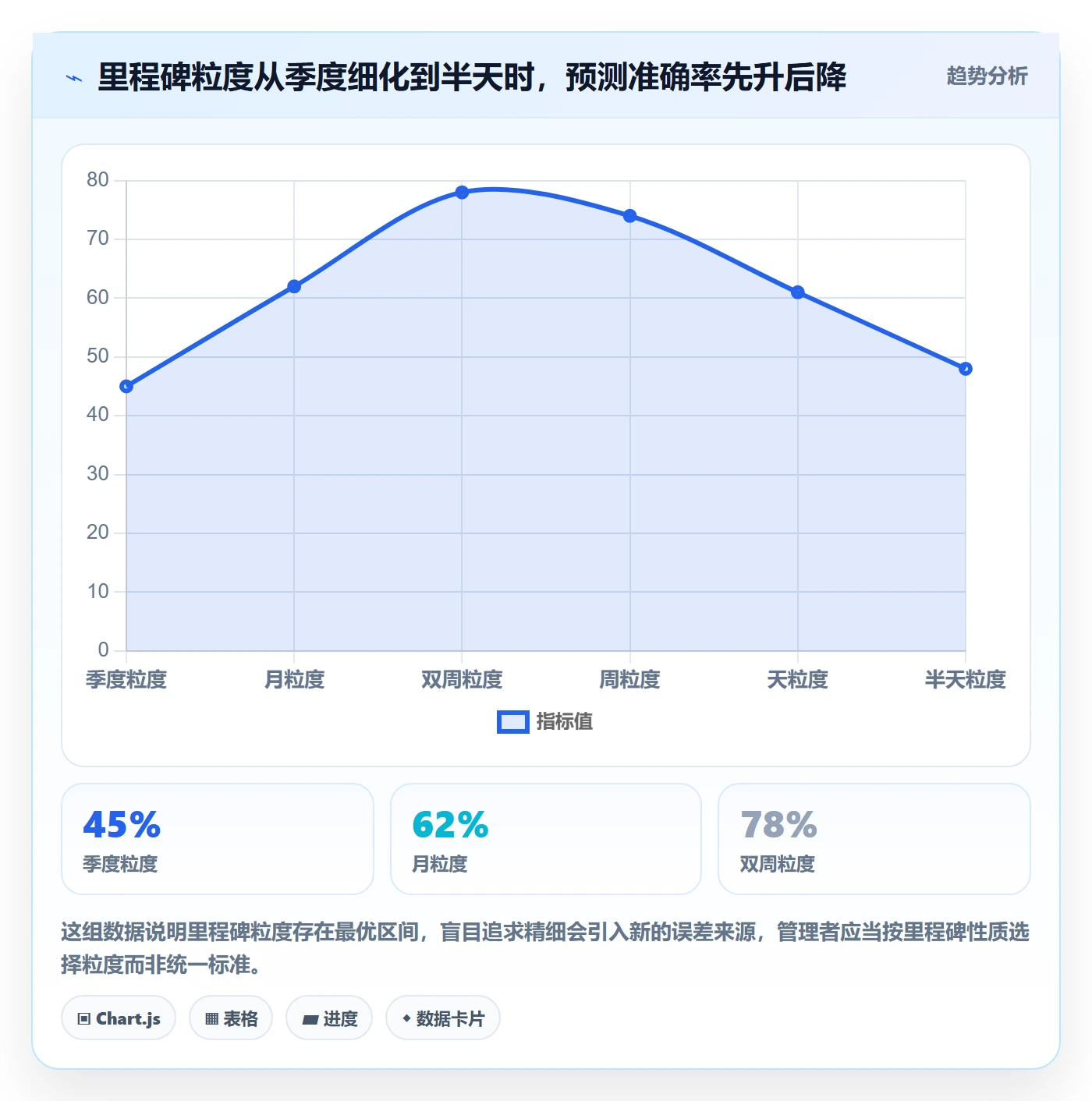 里程碑如何做好节点日期?企业管理者最佳实践与操作步骤