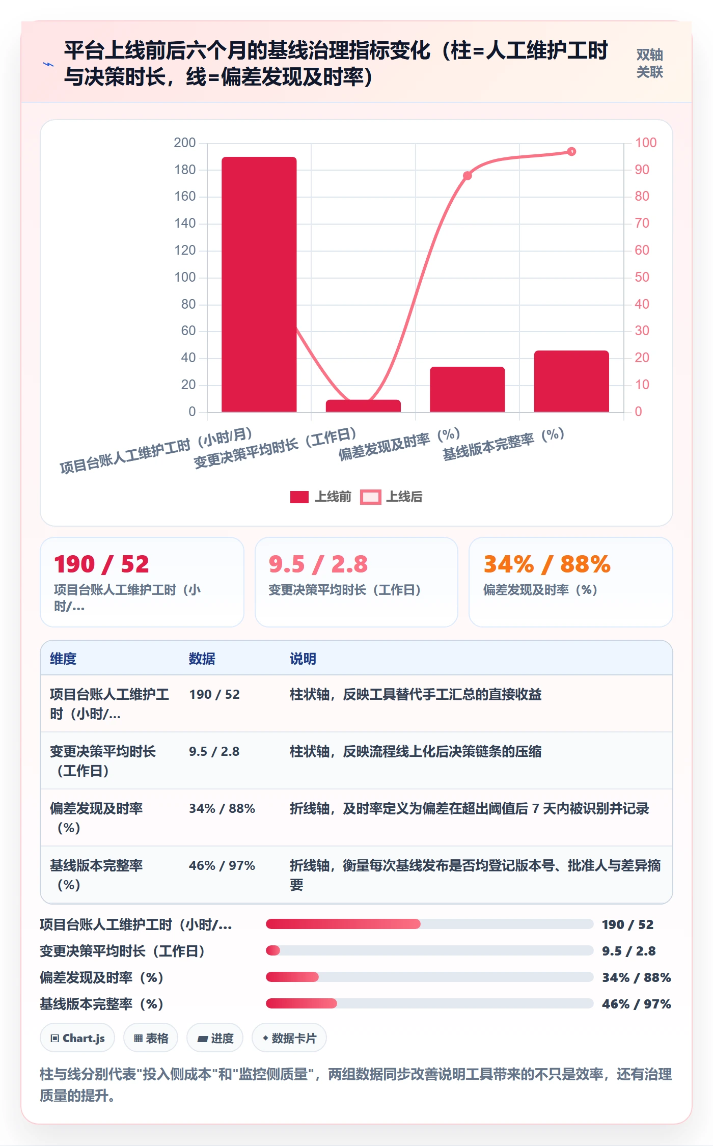 项目规划计划基线全流程：企业管理者协同管理与一文讲清