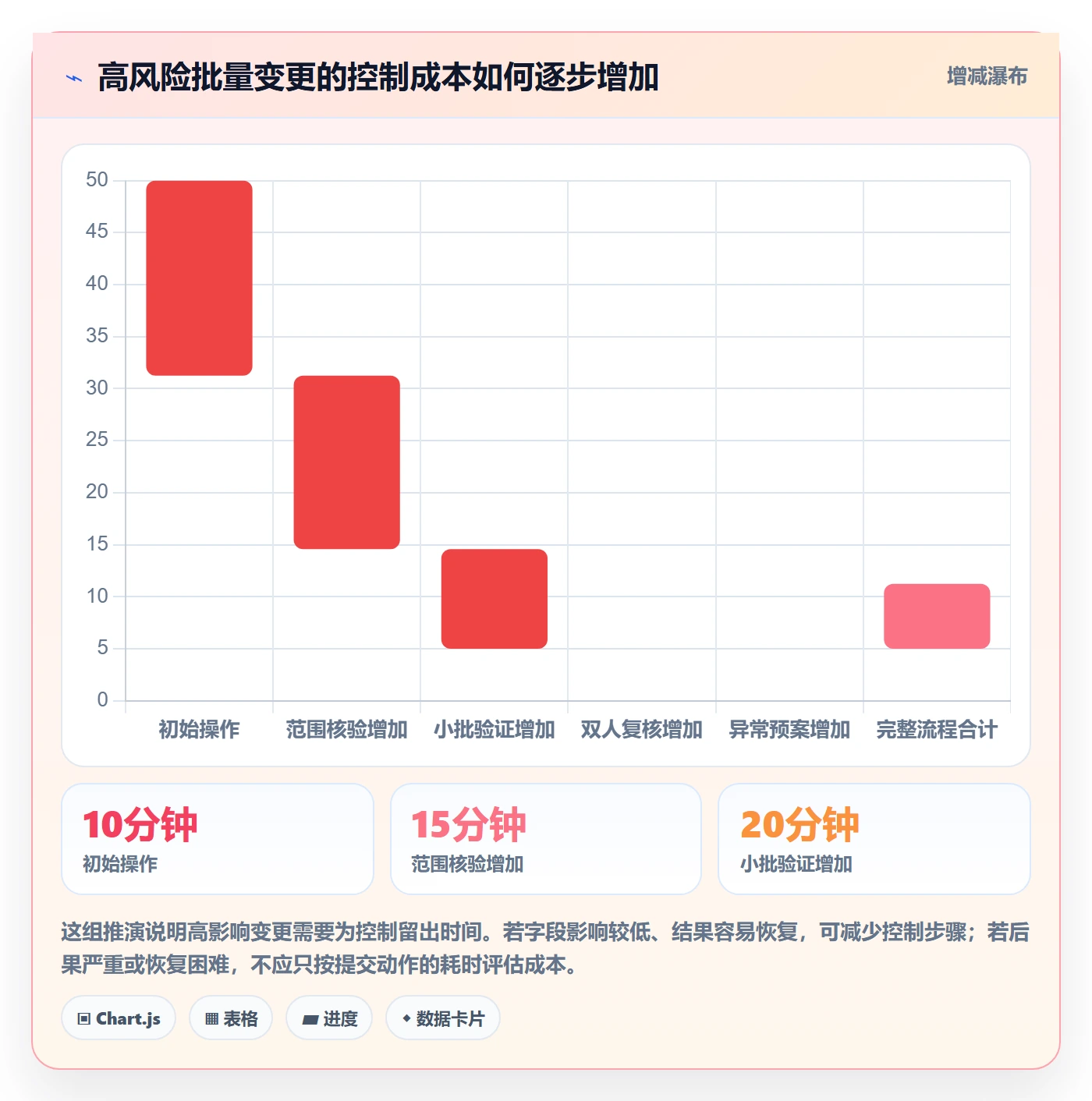 批量操作最佳实践：PMO列表视图协同管理，常见问题