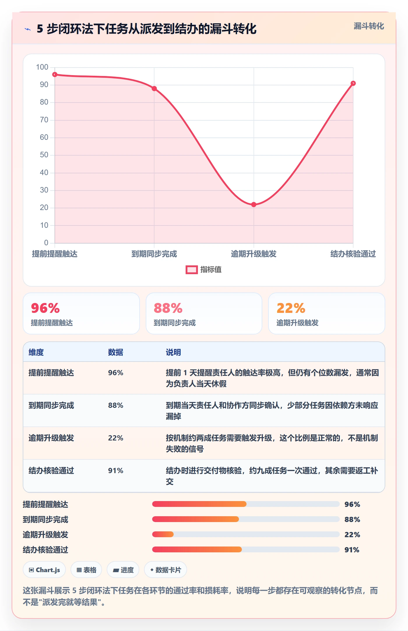 任务提醒如何做好督办?项目经理最佳实践与操作步骤