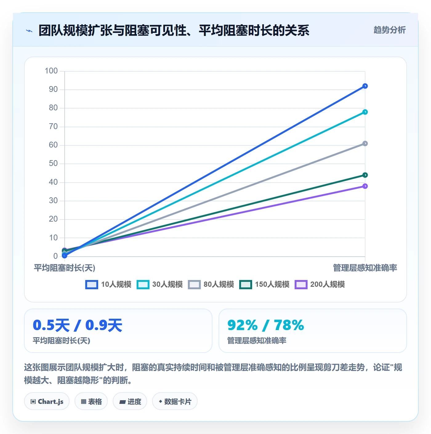 任务执行阻塞教程:管理层风险控制,避坑指南
