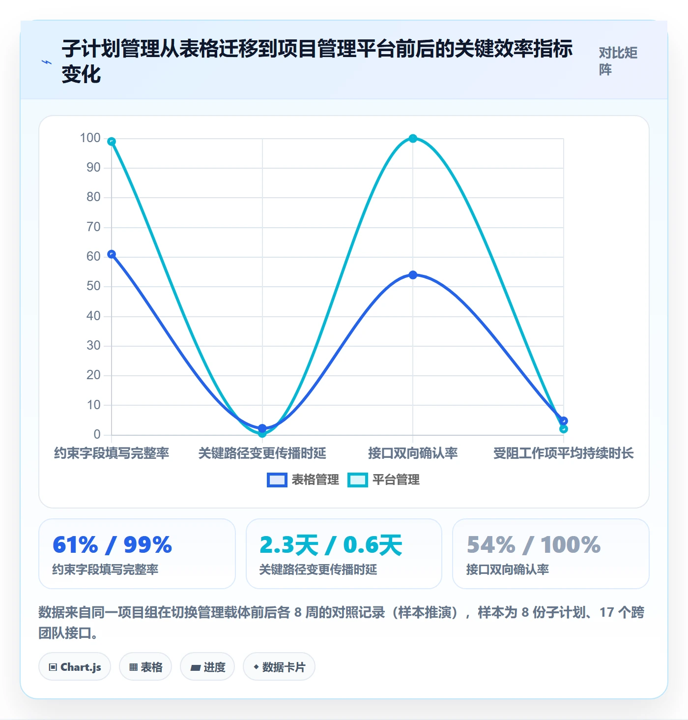 子计划实操方法:项目经理提升项目规划效率的流程优化方法与模板