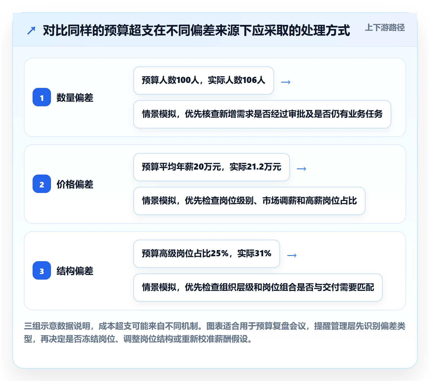成本管理如何做好人力成本?管理层风险控制与操作步骤