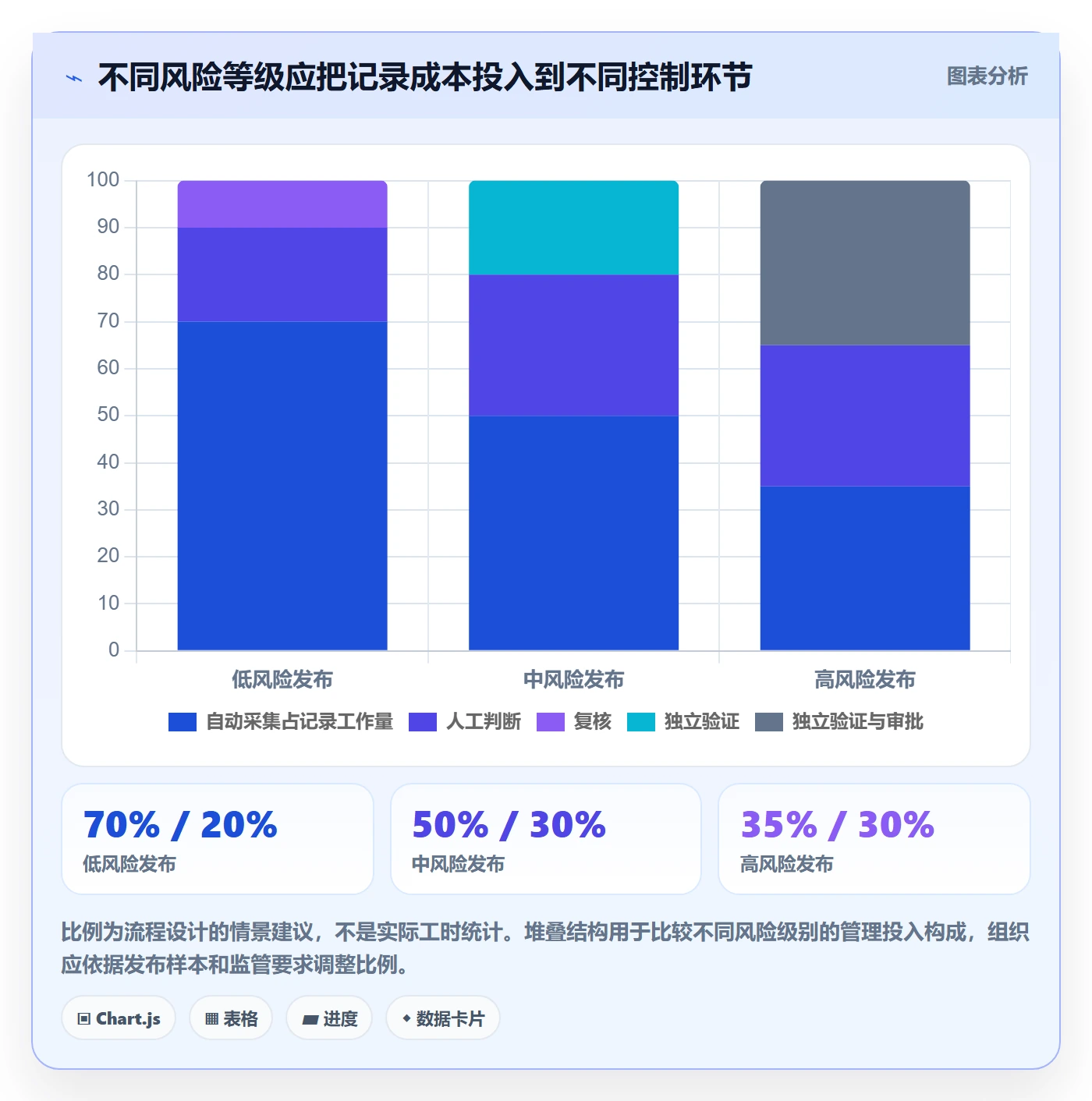 发布管理如何做好发布记录?企业管理者实操方法与操作步骤