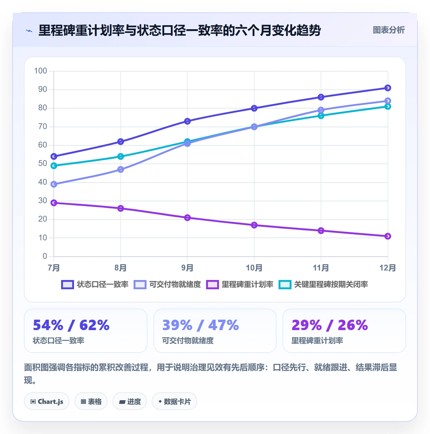 里程碑计划流程与规范:项目负责人里程碑协同管理关键指标