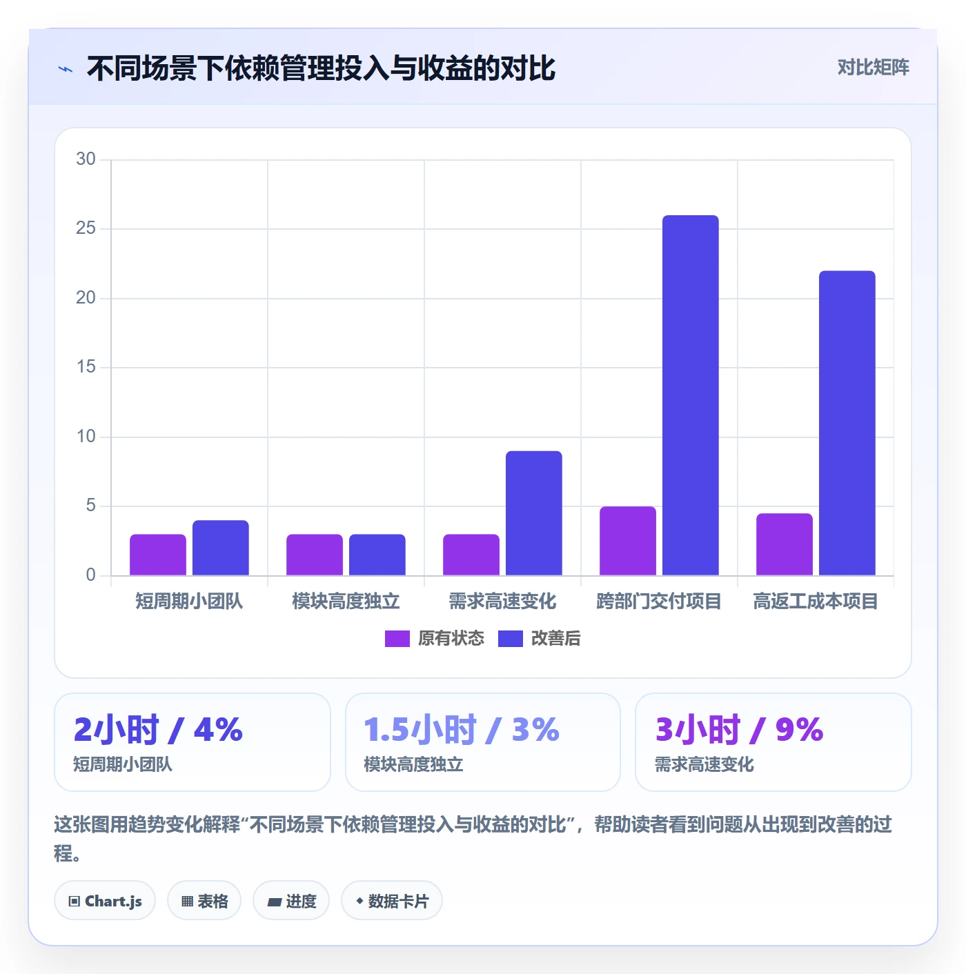 依赖关系实操方法:项目成员提升任务依赖效率的实操方法方法与模板