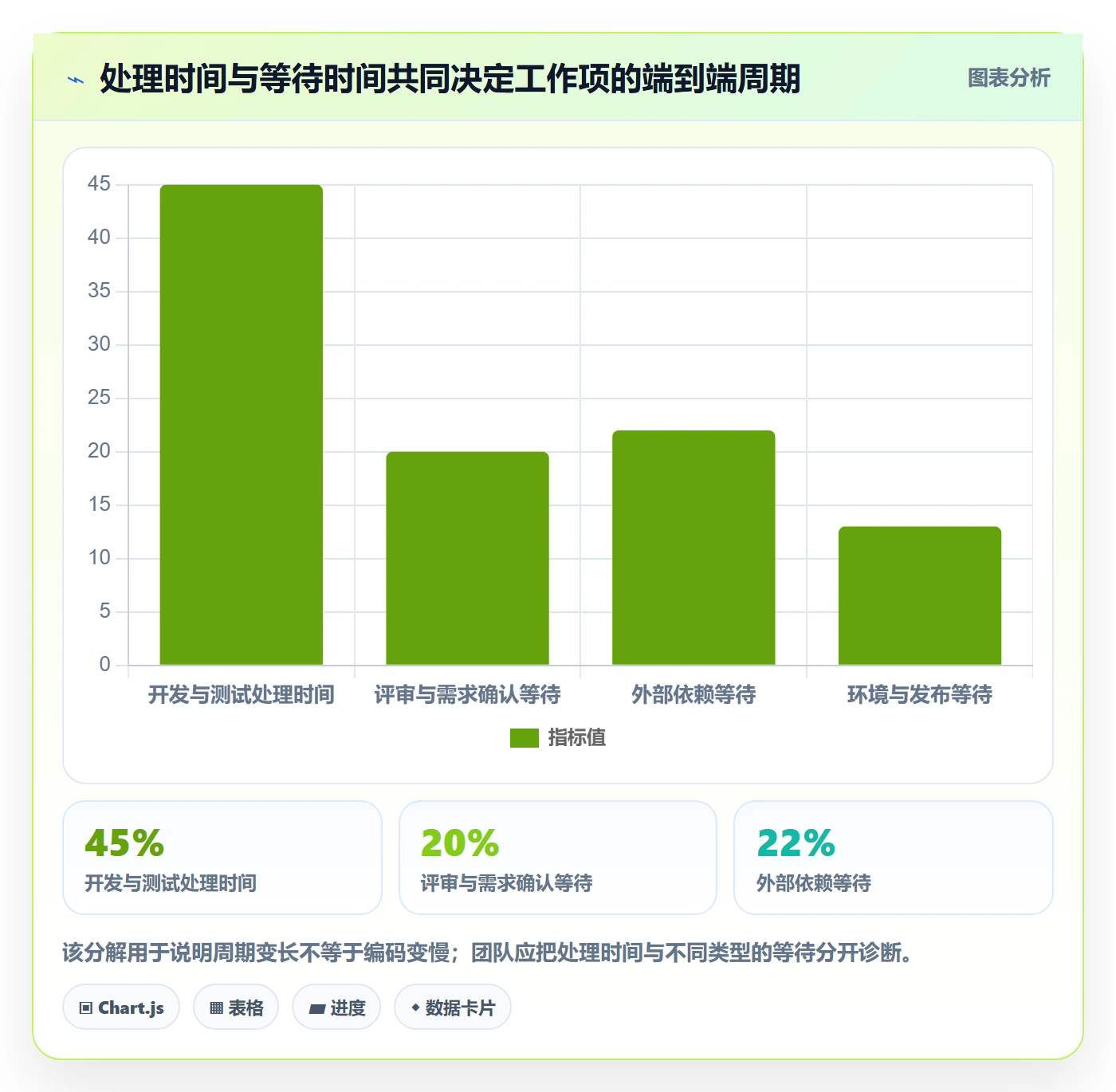 敏捷管理指南:实施团队如何做好敏捷项目,数据分析全流程