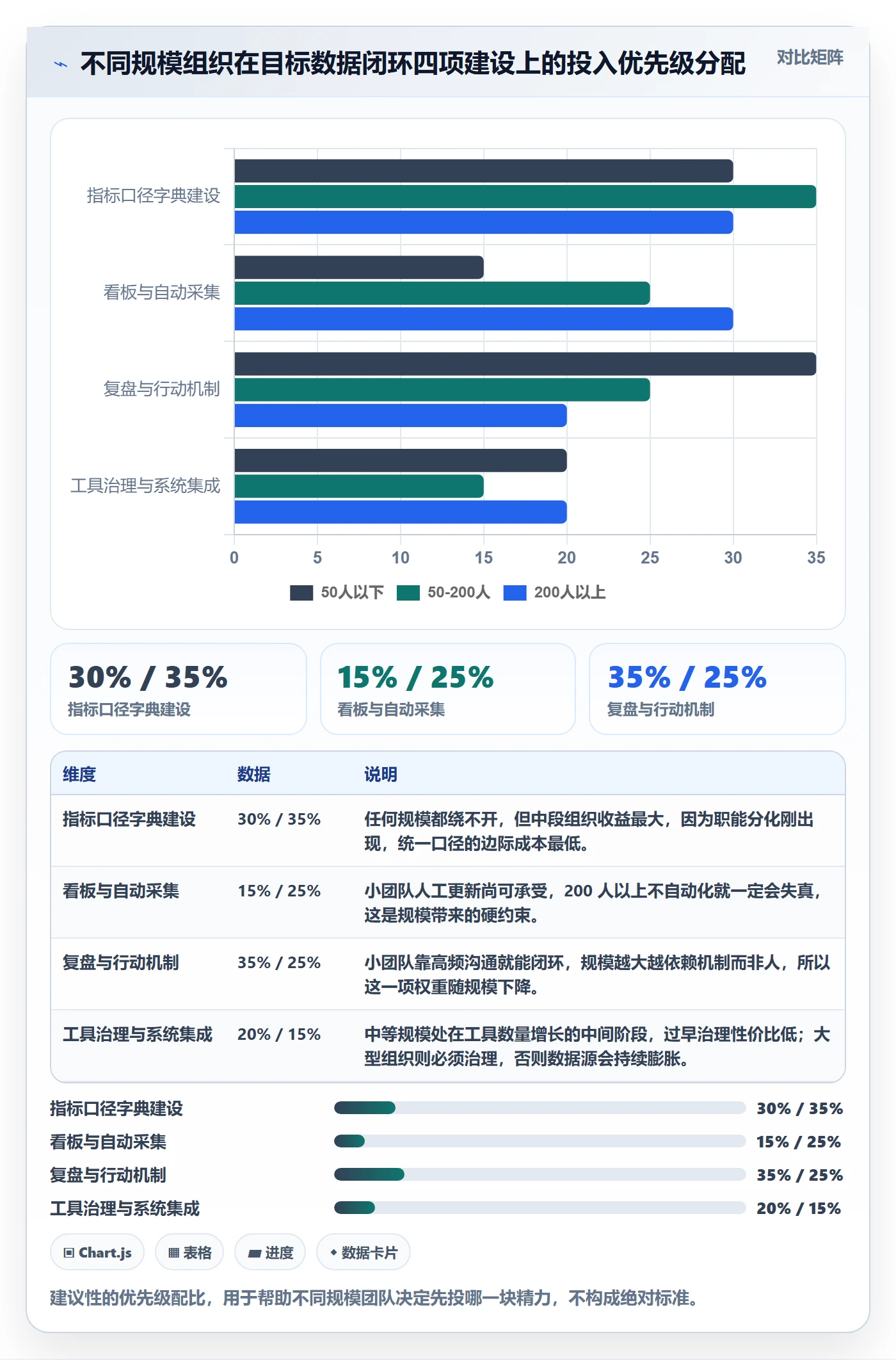 项目目标关键结果全流程:项目负责人数据分析与一文讲清