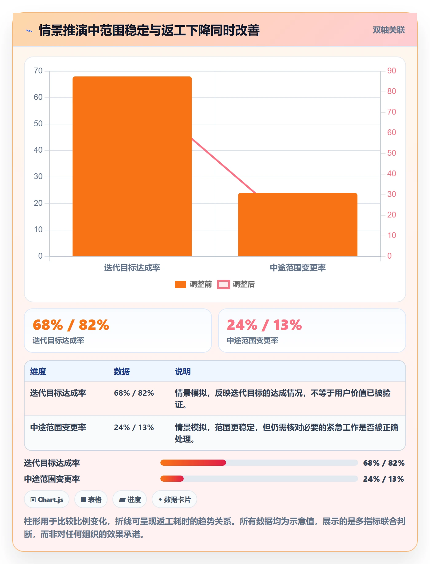 迭代最佳实践:研发团队敏捷项目最佳实践,常见问题